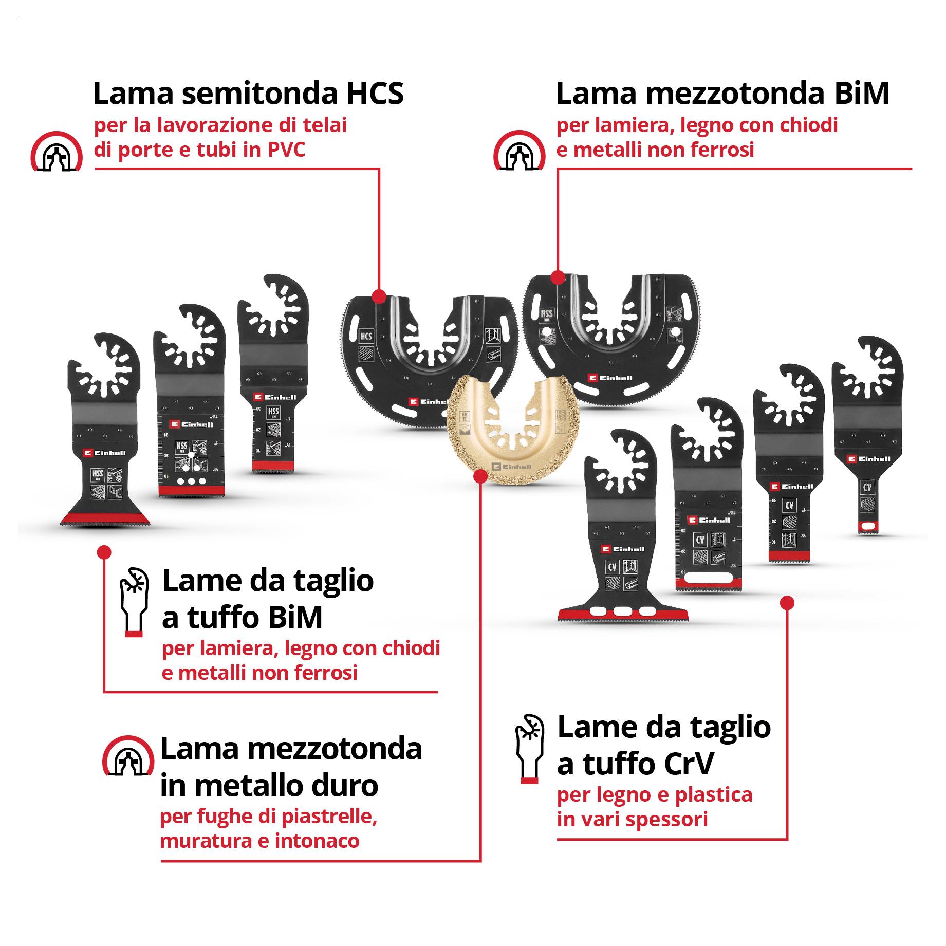 Diverse lame per multiutensili: HCS per legno, BiM per metallo e chiodi, HM per piastrelle, CrV per plastica in diverse forme.