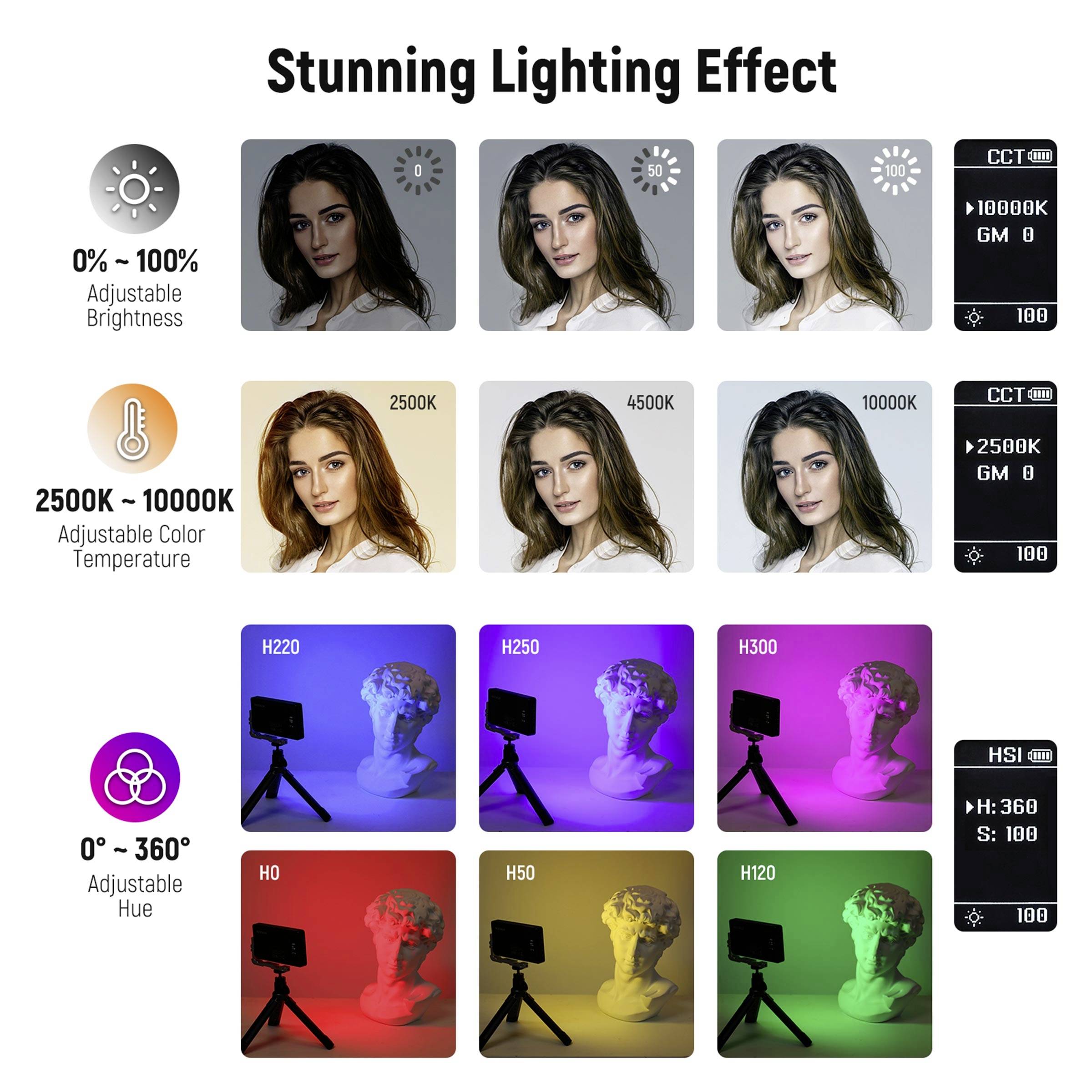 'Effetto Luminoso Straordinario': L'immagine mostra una donna sotto diverse temperature e colori di luce (2500K-10000K). Sotto: Scultura con illuminazione colorata. Luminosità e tonalità sono regolabili.