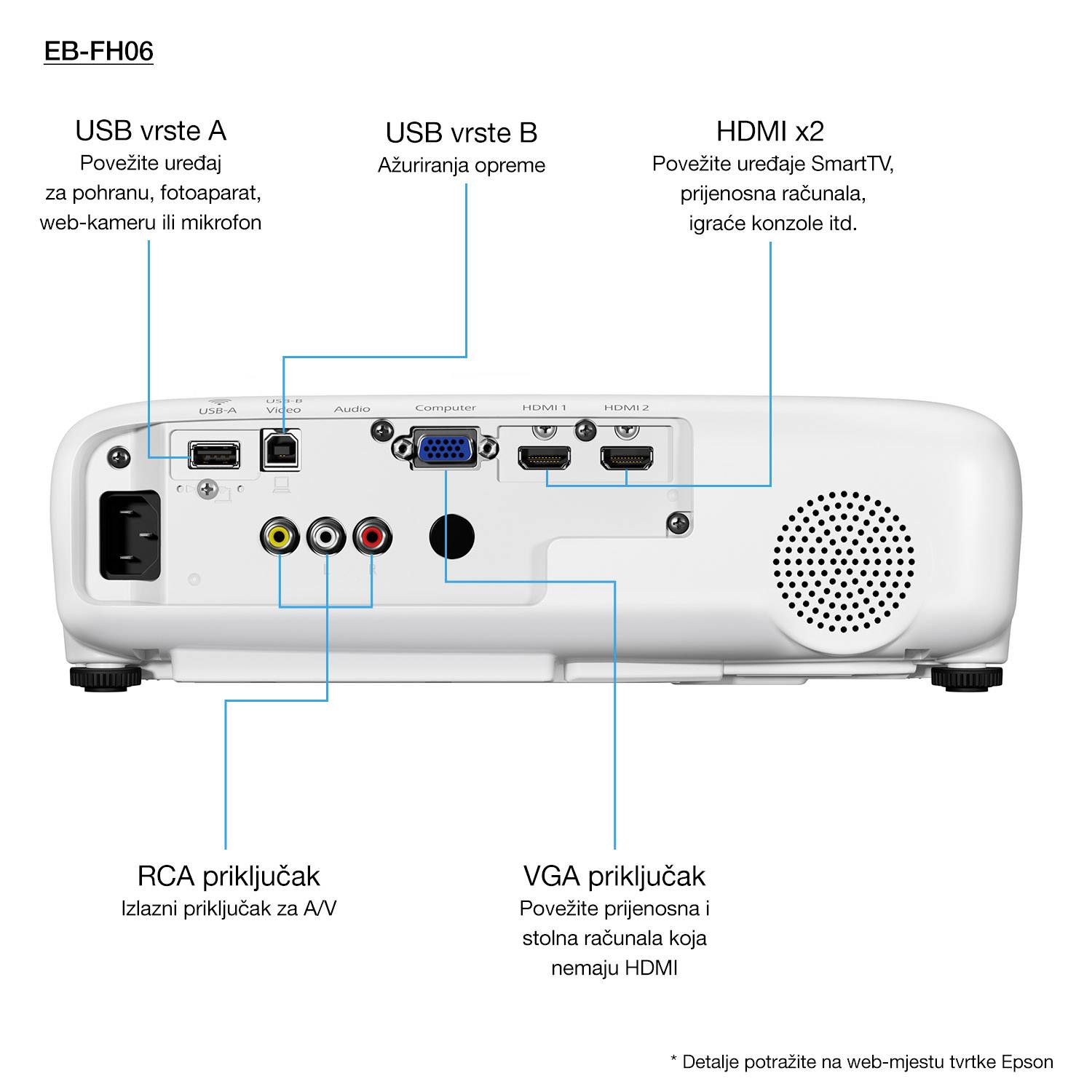 Epson EB-FH06 LCD Heimkino Beamer 3500 Lumen-10