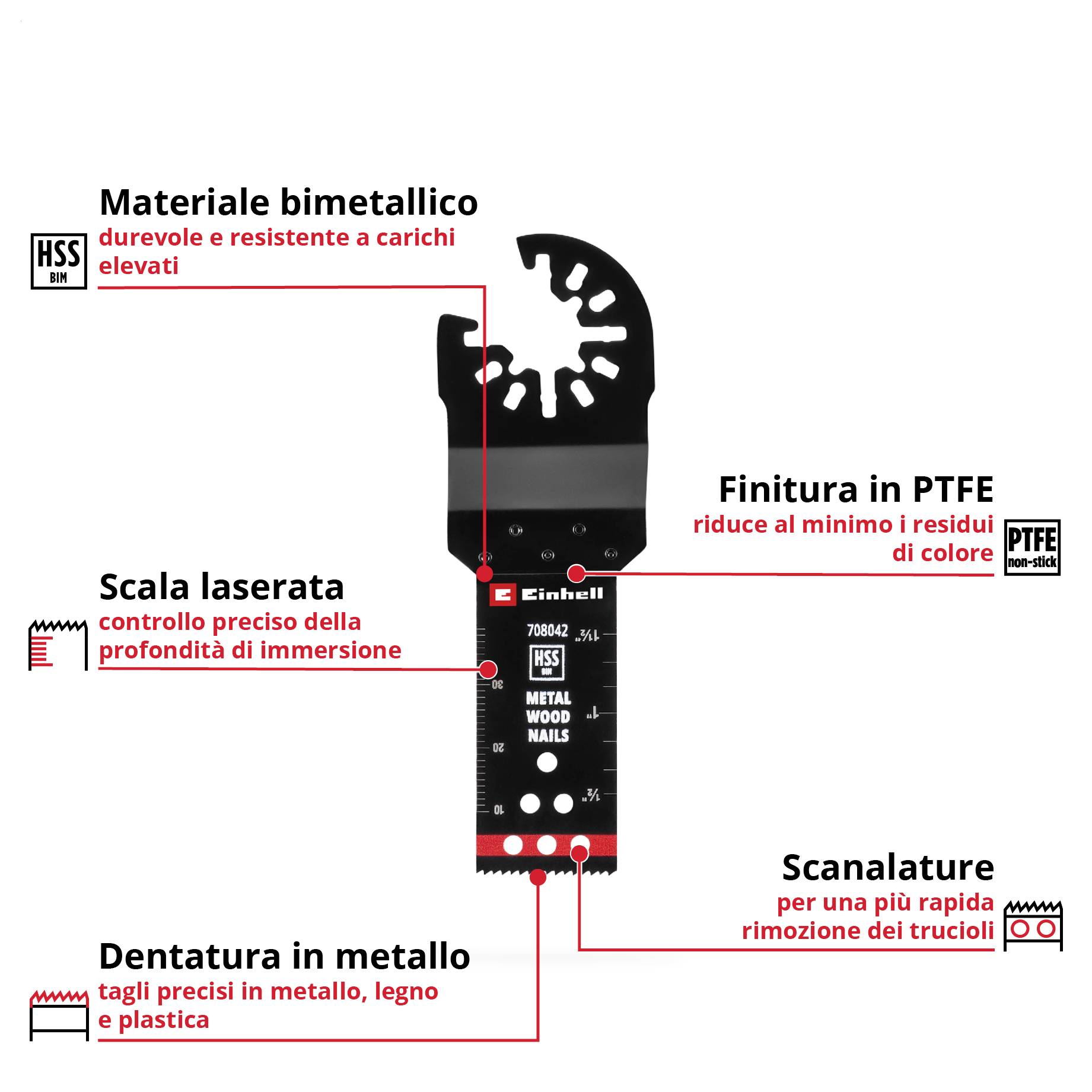 'Inserto lama da sega' con marcature: materiale bimetallo per durabilità, finitura PTFE, scala incisa al laser, dentatura precisa, evacuazione rapida dei trucioli.