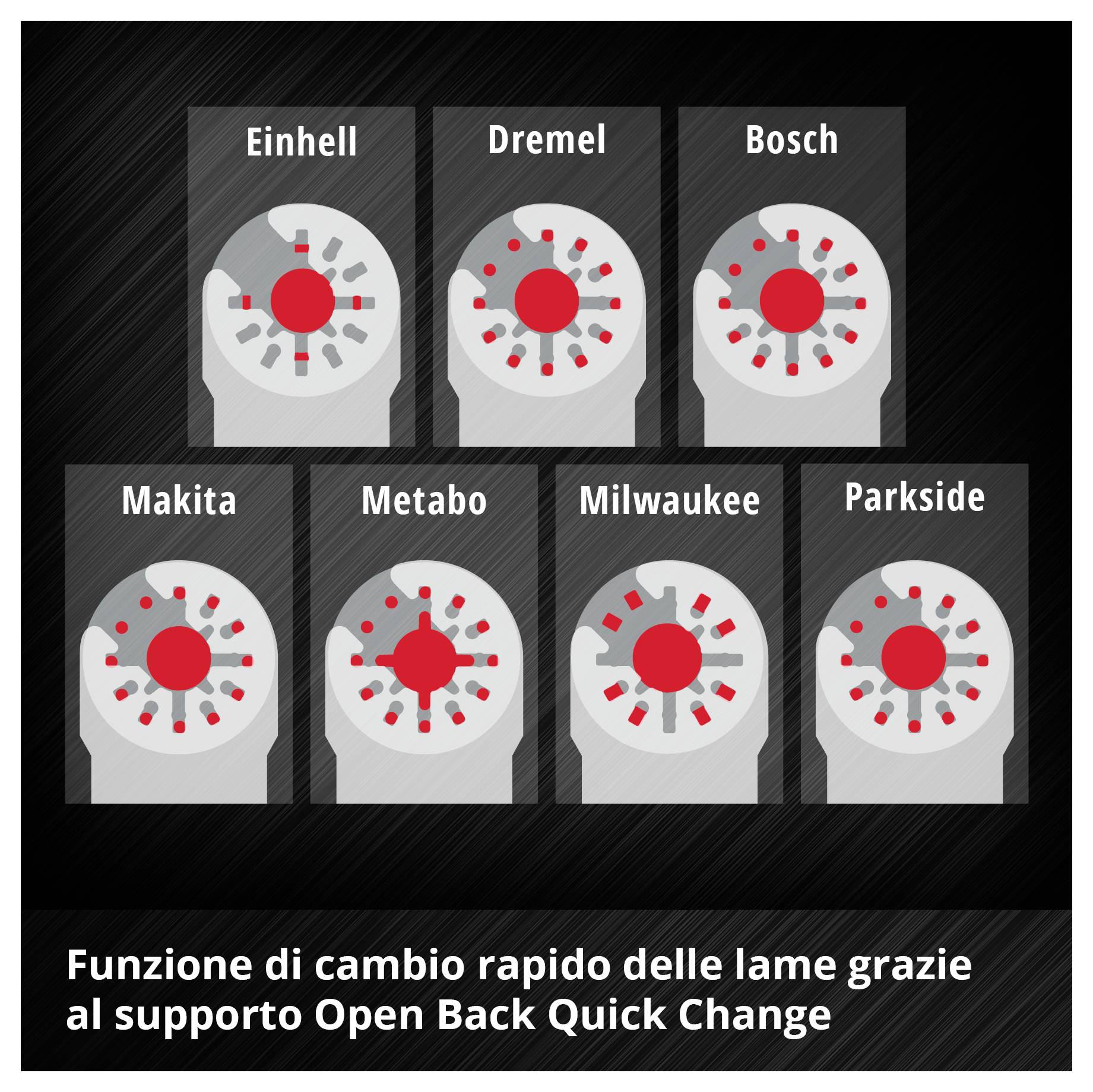 'Illustrazione di sette marchi di utensili: Einhell, Dremel, Bosch, Makita, Metabo, Milwaukee, Parkside. Enfatizza il mandrino a cambio rapido.'