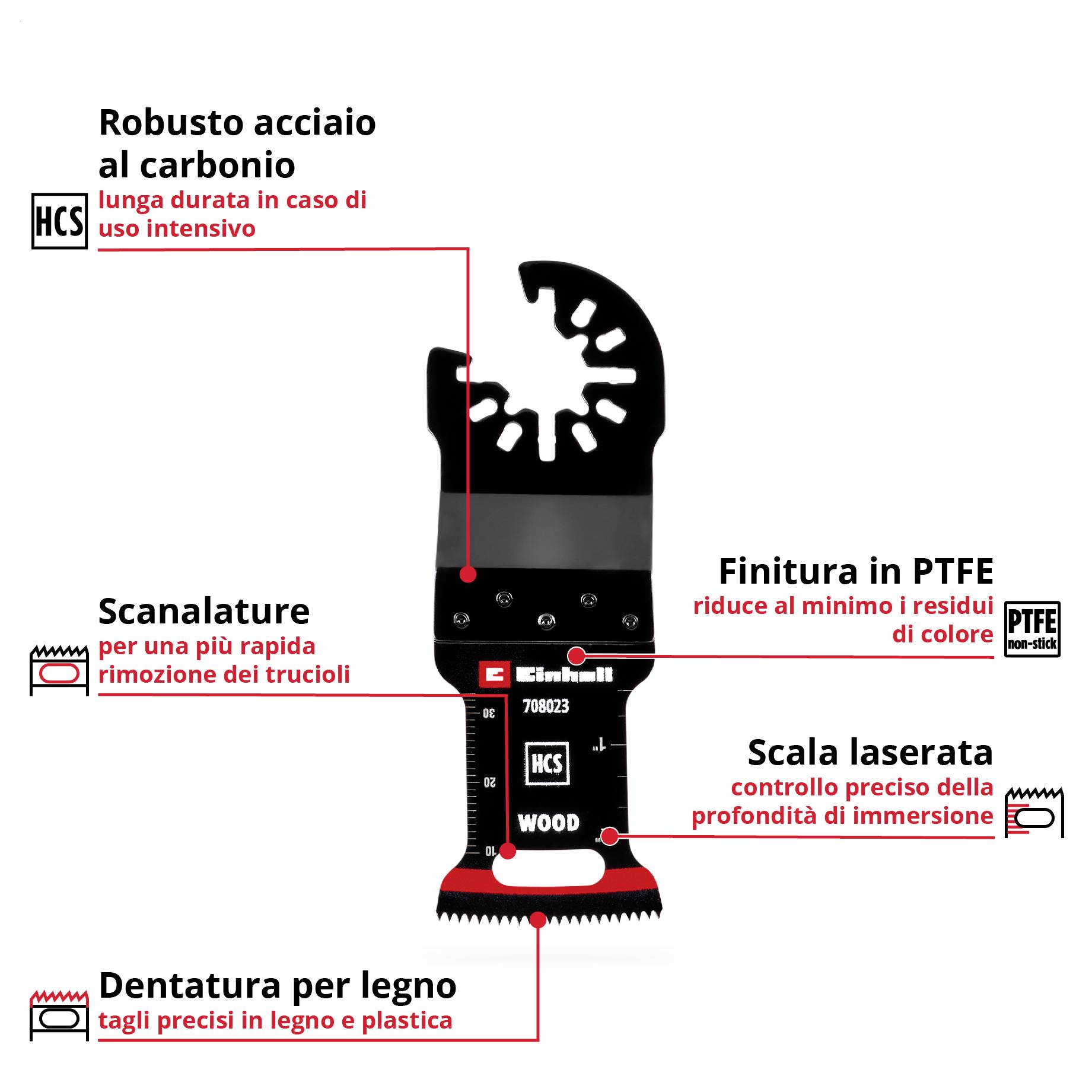 'Immagine di una lama da sega oscillante con didascalie: materiale della lama HCS, dentatura per legno, scanalature di scarico, finitura PTFE e scala incisa al laser.'