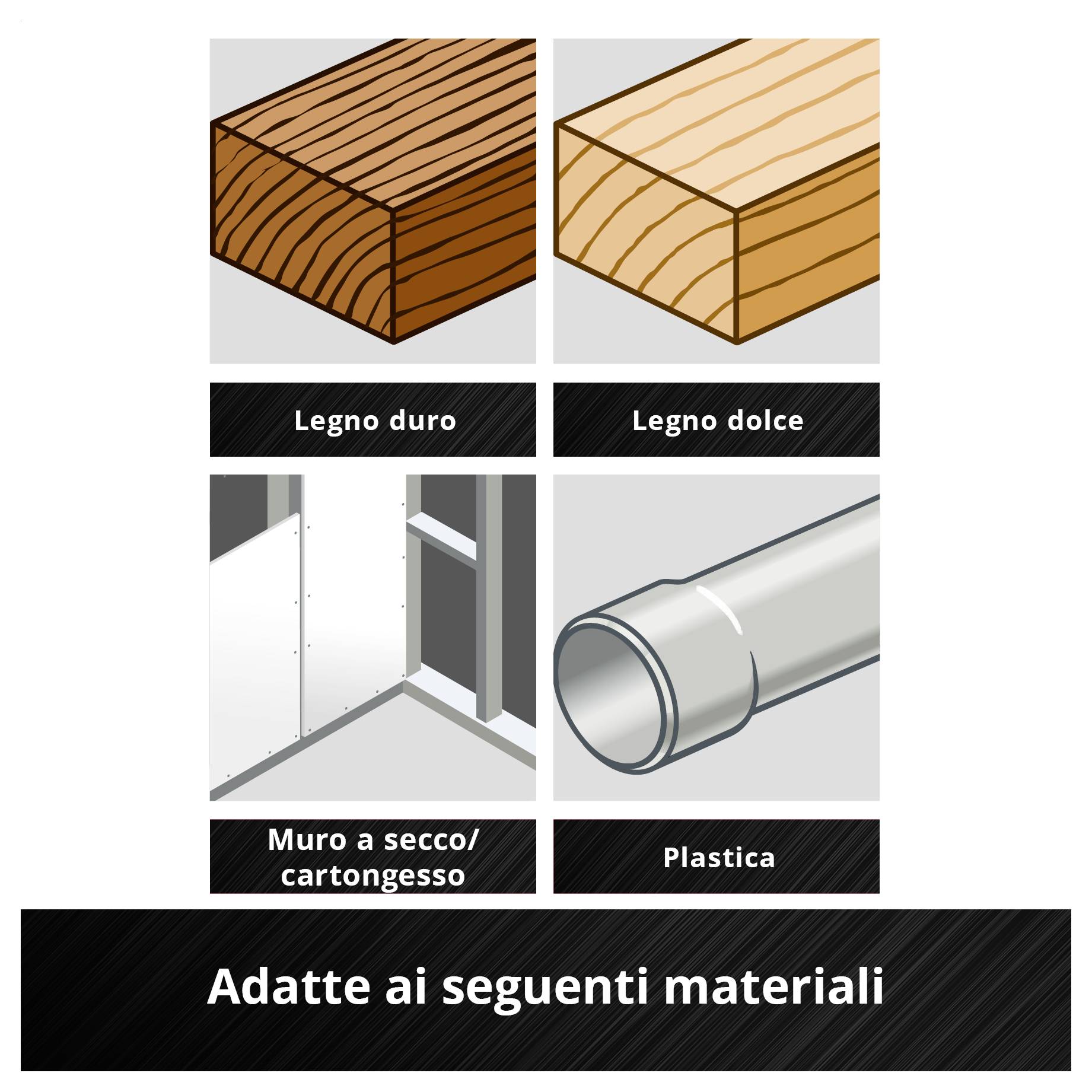 'Adatto per legno duro, legno tenero, cartongesso/lastre di gesso, plastica.' Rappresentazioni dei materiali in un quadrato ciascuno.