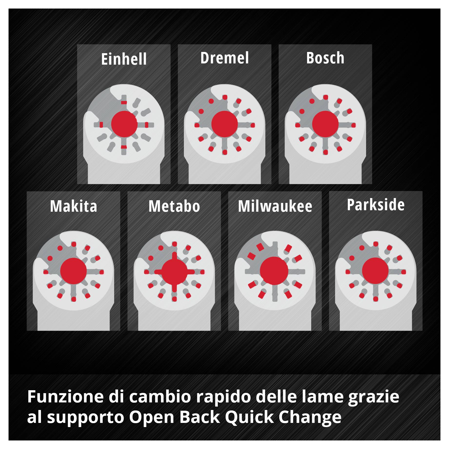 Dischi di sette marchi di utensili: Einhell, Dremel, Bosch, Makita, Metabo, Milwaukee, Parkside. Testo: Funzione di cambio rapido delle lame attraverso attacco Quick Change con apertura posteriore.