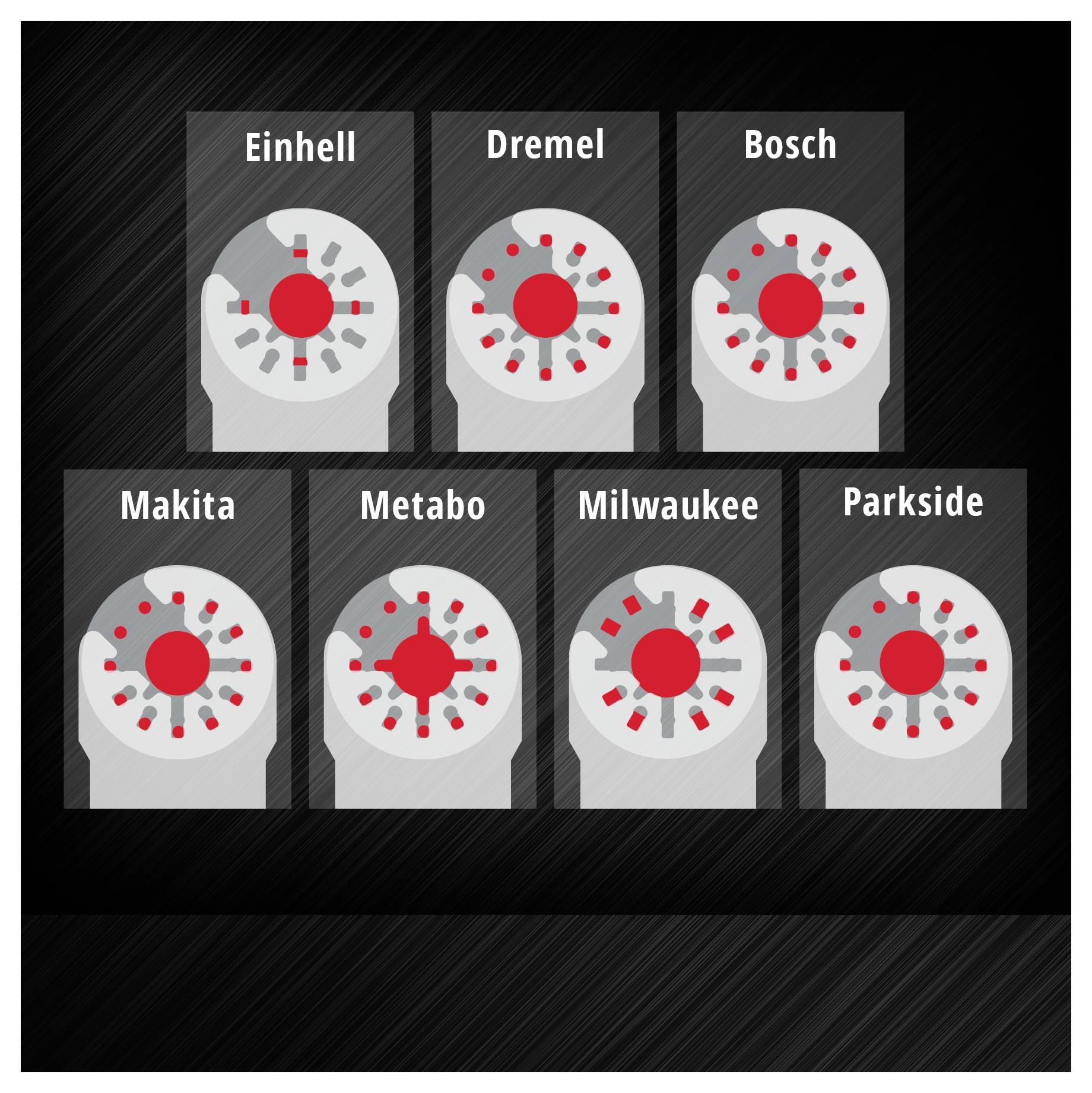 L'immagine mostra sette marche di lame per multiutensile (Einhell, Dremel, Bosch, Makita, Metabo, Milwaukee, Parkside) con innesto centrale rosso. Sotto è scritto "Funzione di cambio rapido delle lame mediante innesto Open Back Quick Change".
