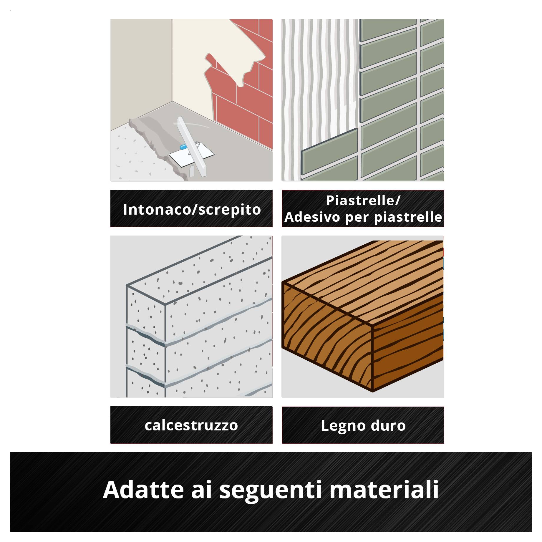 L'illustrazione mostra quattro tipi di materiali per l'uso: intonaco/massetto, piastrelle da parete/colla per piastrelle, cemento e legno duro.