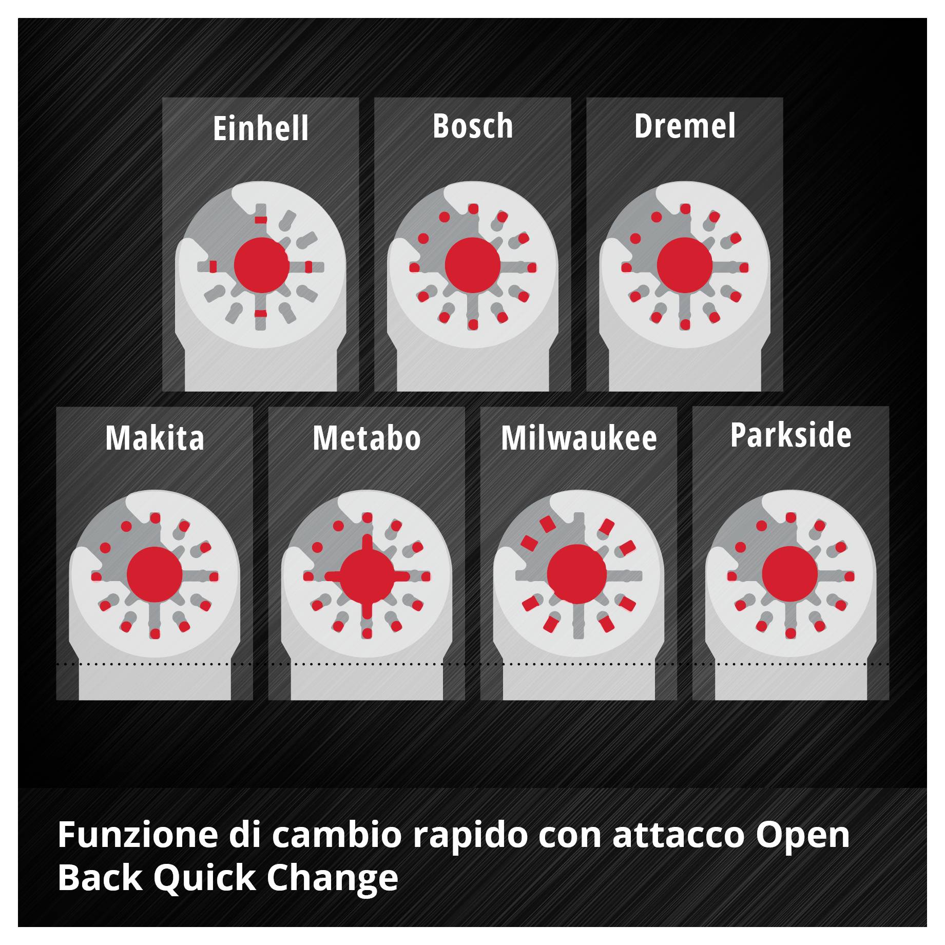 Rappresentazione di sette lame di sega diverse di vari marchi con l'iscrizione 'Funzione di cambio rapido tramite presa Open Back Quick Change'.