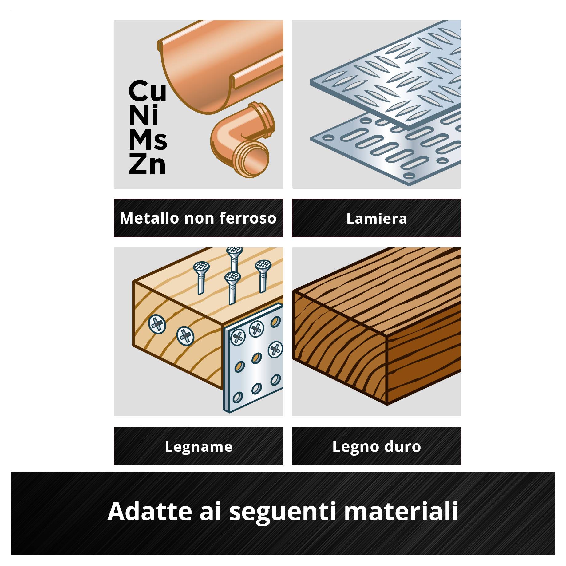 Quattro grafiche di materiali: Metallo non ferroso (tubo di rame), Lamiera (piastra metallica), Legname da costruzione (assi di legno), Legno duro (blocco di legno). Idoneo per i seguenti materiali.