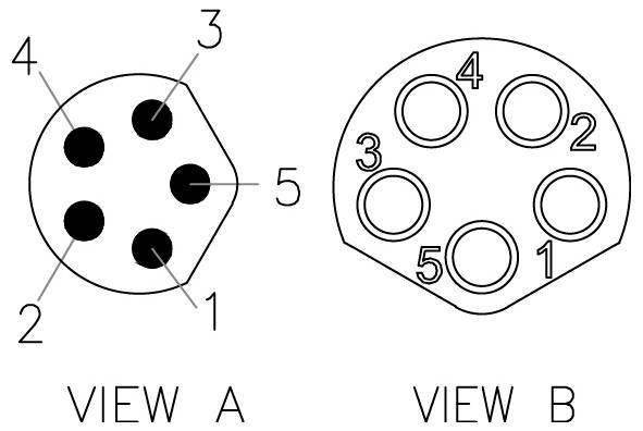 Diagramma di un connettore a 5 pin. Vista A mostra i pin numerati in un layout circolare. Vista B è la vista posteriore con i corrispondenti collegamenti numerati.