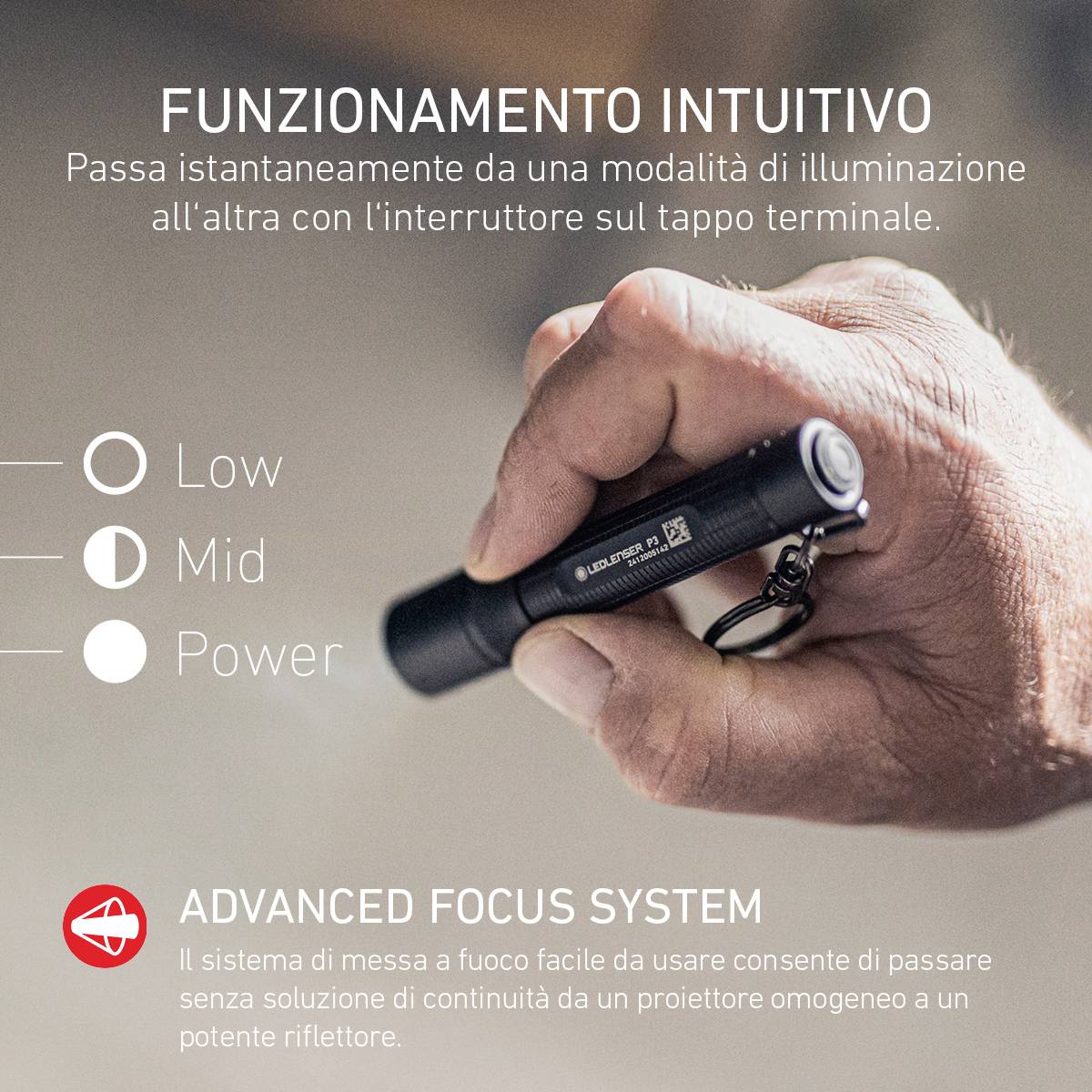 Una mano tiene una torcia con interruttore all'estremità. Testo: 'UTILIZZO INTUITIVO', Modi: 'Basso', 'Medio', 'Potenza' e 'SISTEMA DI MESSA A FUOCO AVANZATO'.