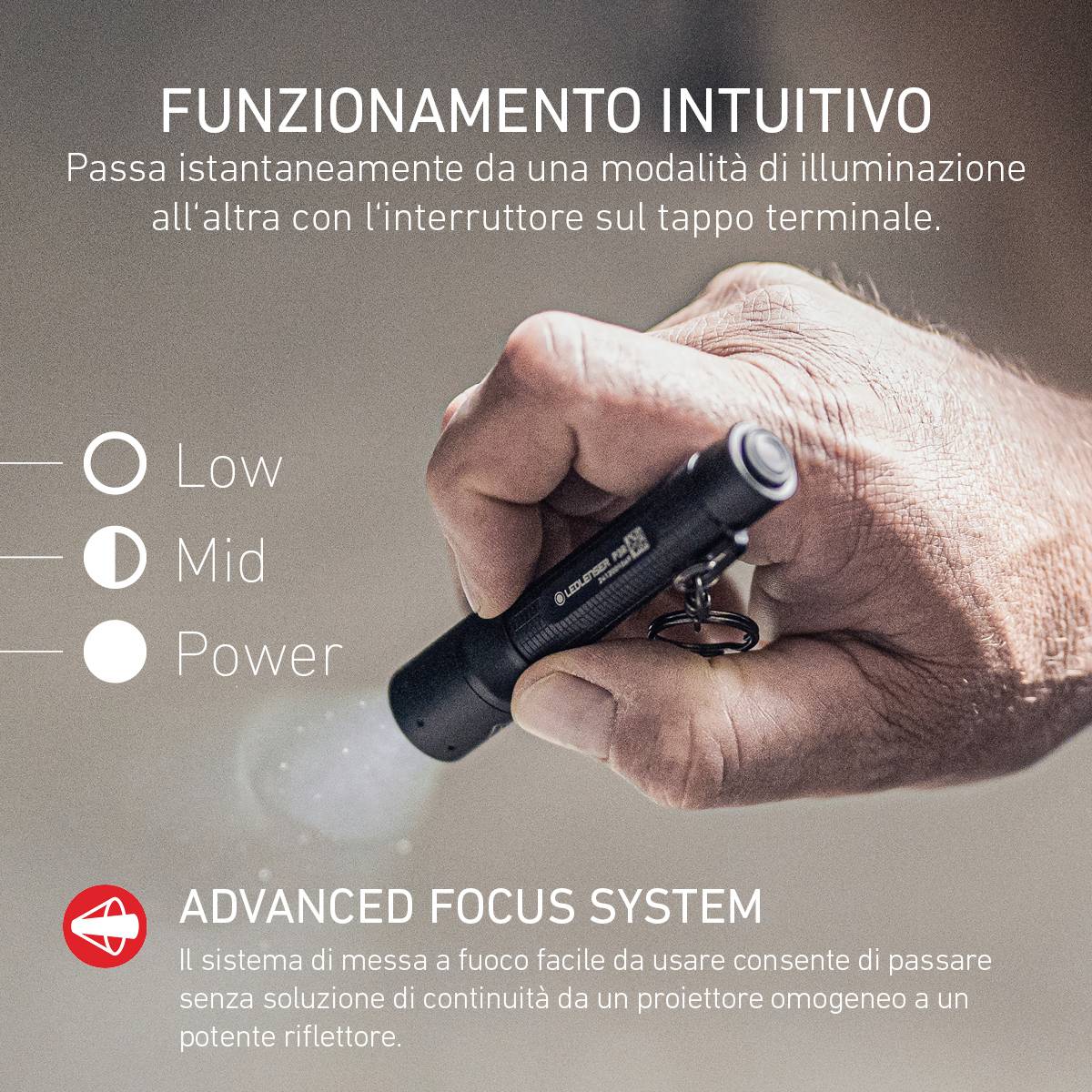 Un uomo tiene in mano una piccola torcia. Testo: 'UTILIZZO INTUITIVO. Passa facilmente tra diversi modalità di illuminazione con un interruttore sul tappo finale.' Marcatori per Low, Mid, Power. 'SISTEMA DI MESSA A FUOCO AVANZATO.'