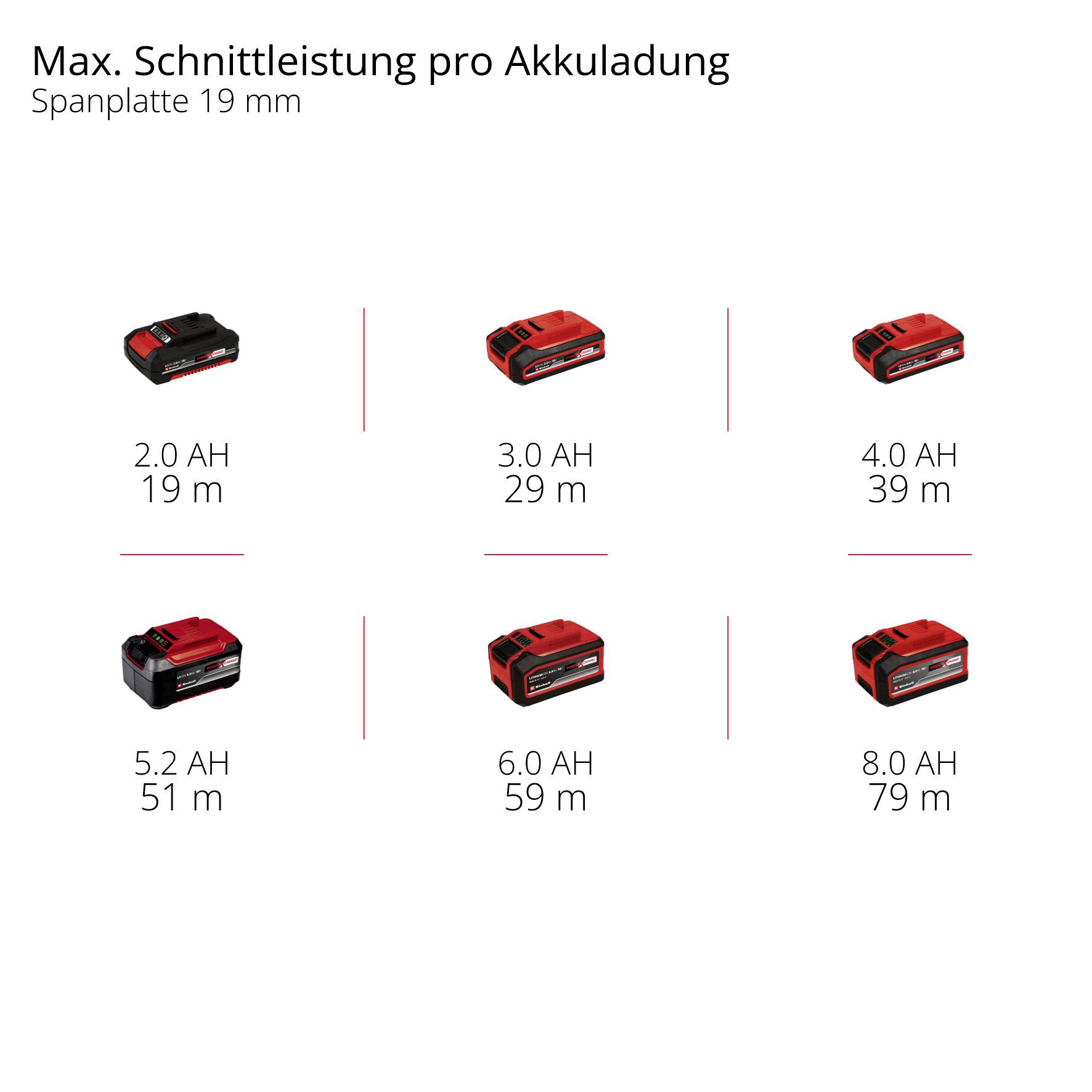 Einhell Professional TP-PS 18/165 Li BL - Solo Sega circolare cordless Profondità di taglio max. (90 °) 56 mm-11