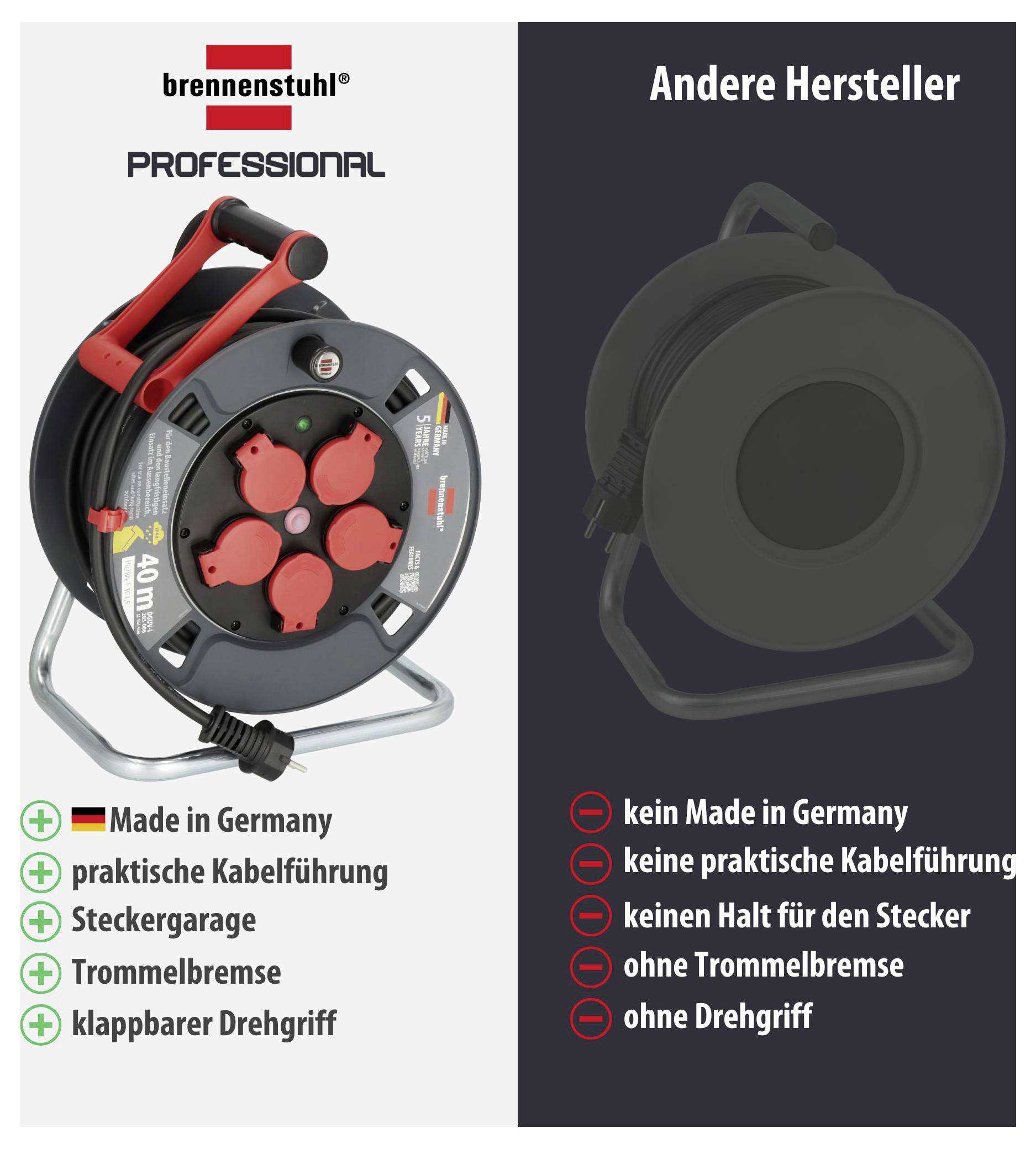 Confronto di avvolgitori di cavi: Brennenstuhl Professional a sinistra con Made in Germany, guida dei cavi, garage per la spina, freno del tamburo e maniglia di rotazione pieghevole; altro produttore a destra senza queste caratteristiche.