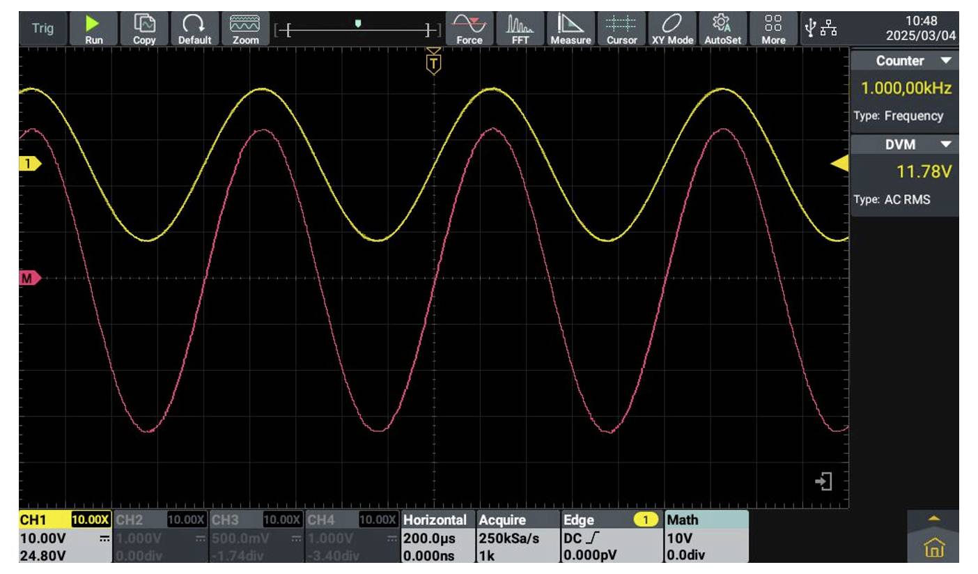 Grafico delle forme d'onda che mostra due onde sinusoidali su un oscilloscopio, una in giallo e l'altra in rosso. Frequenza è 1,00000 kHz; tensione è 11,78V.