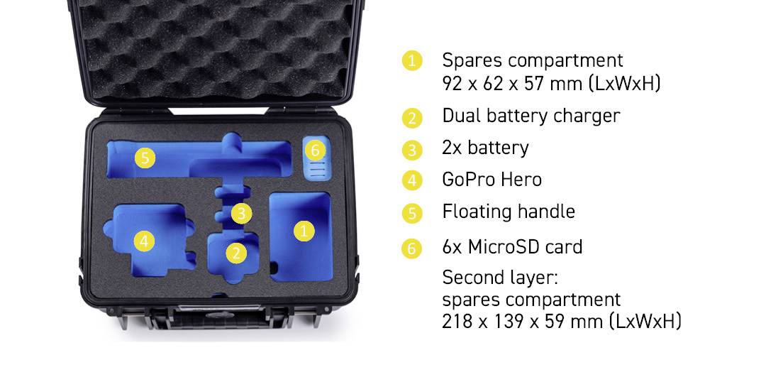 'Aprire la custodia protettiva con scomparti etichettati per l'attrezzatura fotografica: caricabatterie doppio, due batterie, GoPro Hero, impugnatura galleggiante, sei schede MicroSD. Dimensioni dello scomparto per ricambi e secondo strato annotati.'
