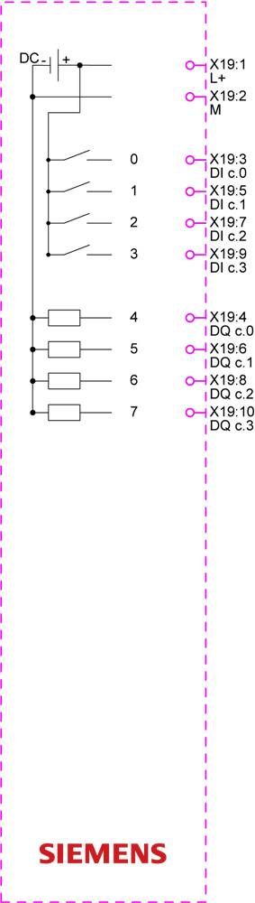 Schema a gradini 'Siemens': DC+ si collega agli ingressi 0-3; le uscite 4-7 si collegano da X19:3 a X19:10; M è a terra; include connettori.