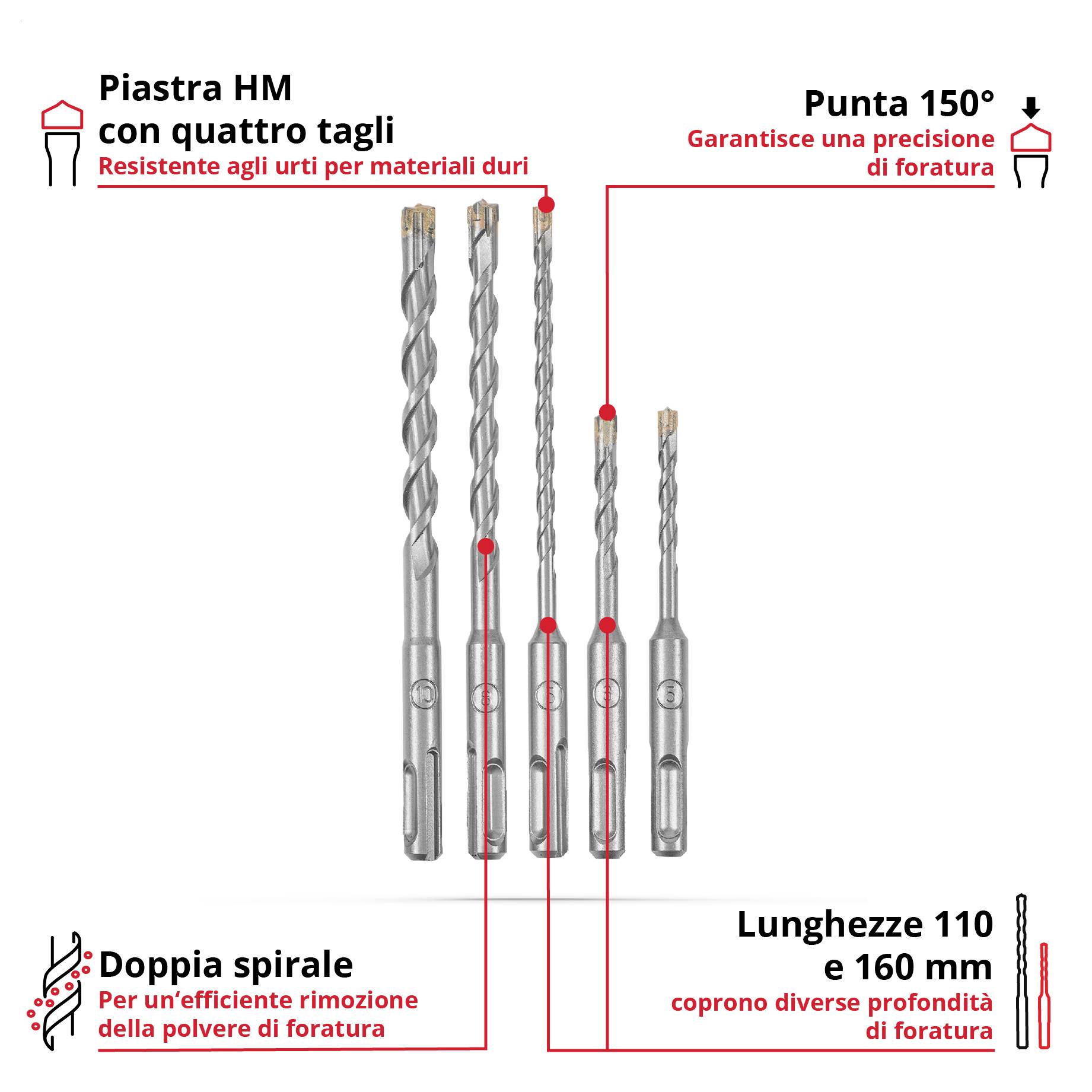 Einhell 265505 Acciaio 40CR Kit punte per calcestruzzo 5 parti 5 mm, 6 mm, 8 mm, 10 mm SDS-Plus 1 KIT-1