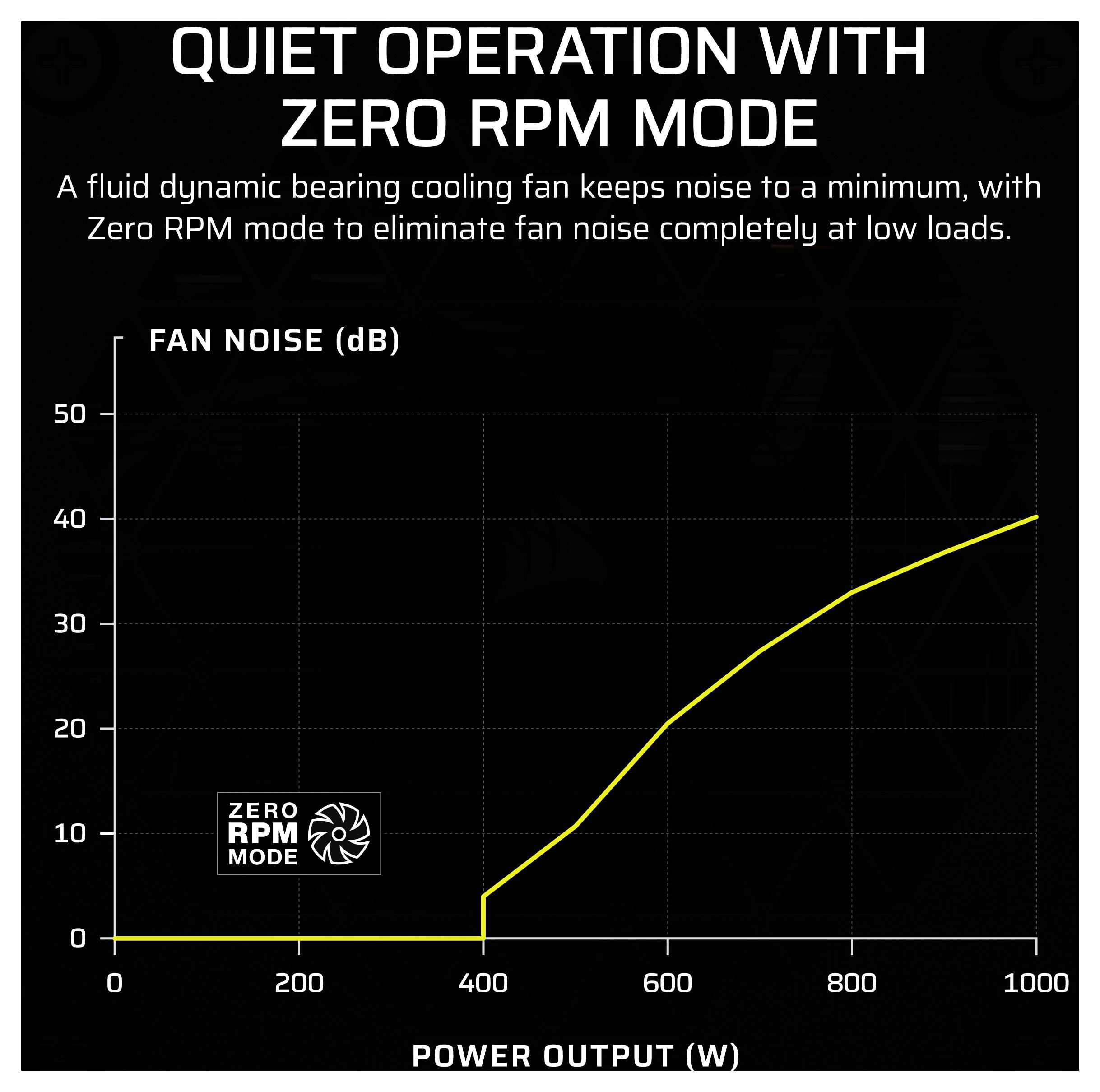 Corsair SF Series SF1000 Alimentatore per PC 1000 W SFX 80PLUS® Platinum-15