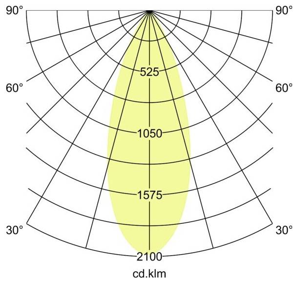Diagramma di distribuzione della luce polare con pattern di fascio giallo centrato verticalmente, etichettato cd.klm e marcature angolari da 30° a 90°, mostrando livelli di intensità 525, 1050, 1575, 2100.