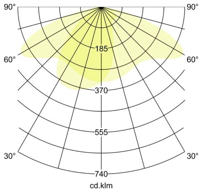 Grafico di distribuzione della luce polare che mostra un fascio simmetrico più intenso a 90°, che si attenua verso 30°; scala di intensità etichettata 185, 370, 555, 740 cd.klm.