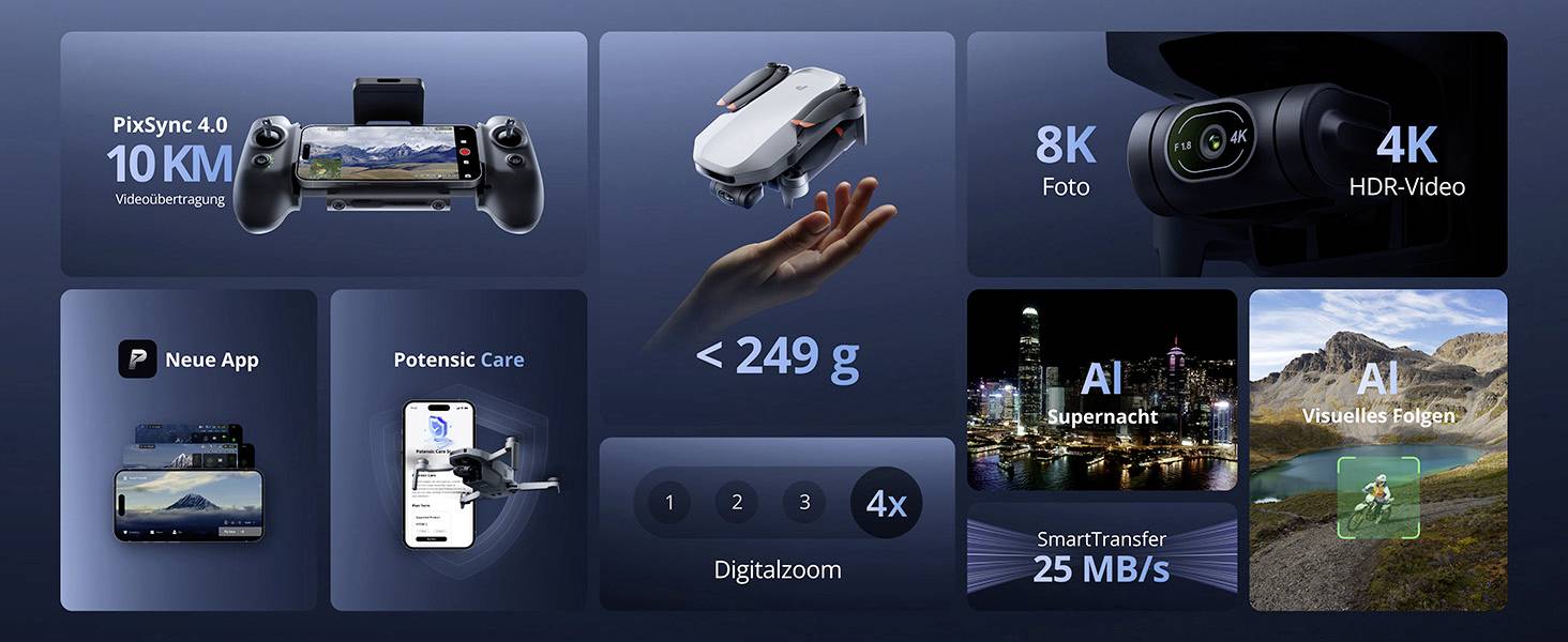 Collage che mostra le caratteristiche del drone: trasmissione video, leggero sotto i 249g, foto 8K, video 4K, supporto IA, trasferimento intelligente a 25 MB/s.