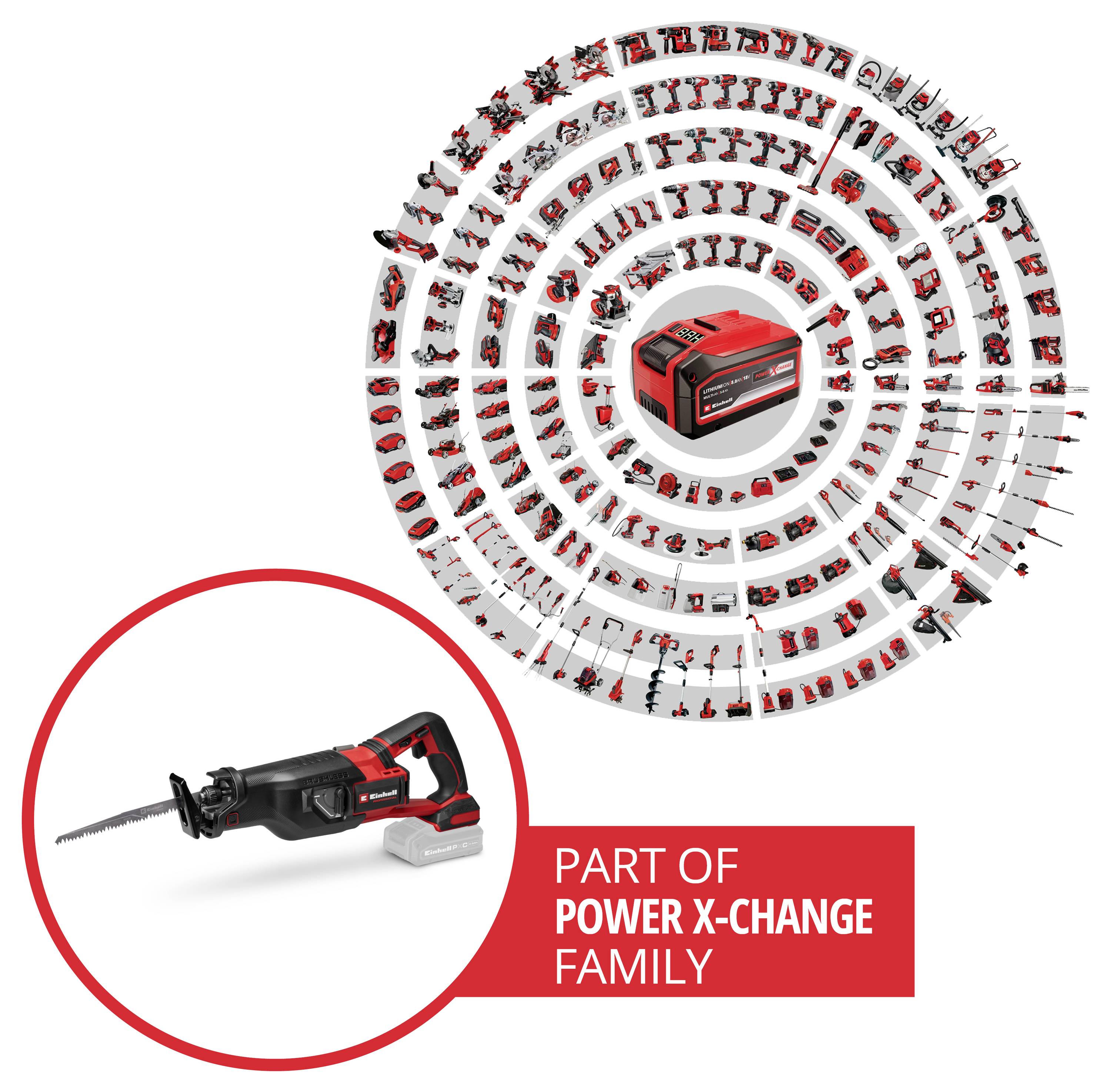 Sistema Power X-Change mostrato con un cerchio di vari utensili intorno a un'unità di alimentazione centrale. Una sega alternativa è evidenziata.