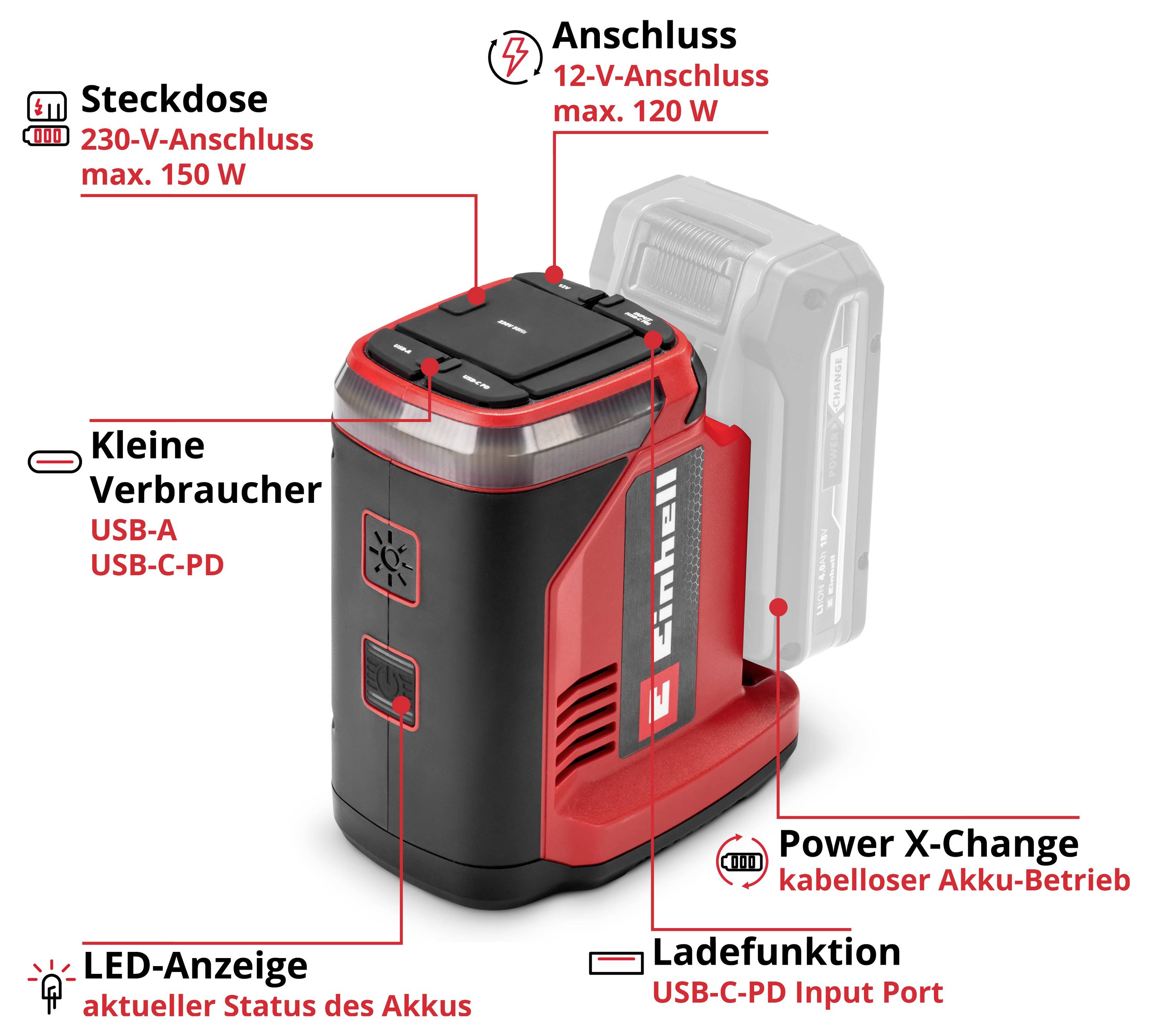 Un'immagine mostra un dispositivo adattatore a batteria con etichette. Caratteristiche principali: presa da 230V, connettore da 12V, porte USB, indicatore di stato a LED.