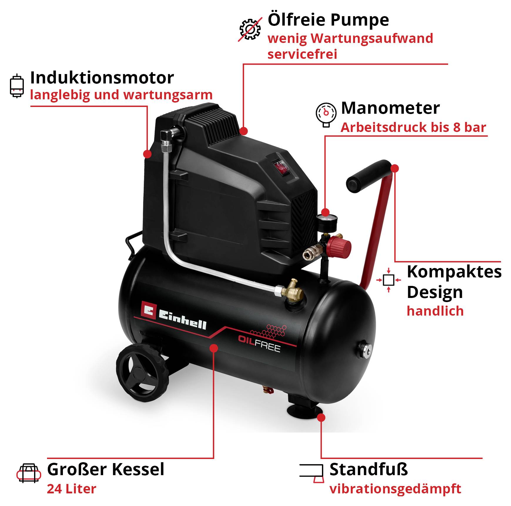 Compressore d'aria mobile nero con maniglia di trasporto, ruote, manometro e serbatoio da 24 litri; etichettato con motore a induzione, pompa senza olio, design compatto e base di appoggio.