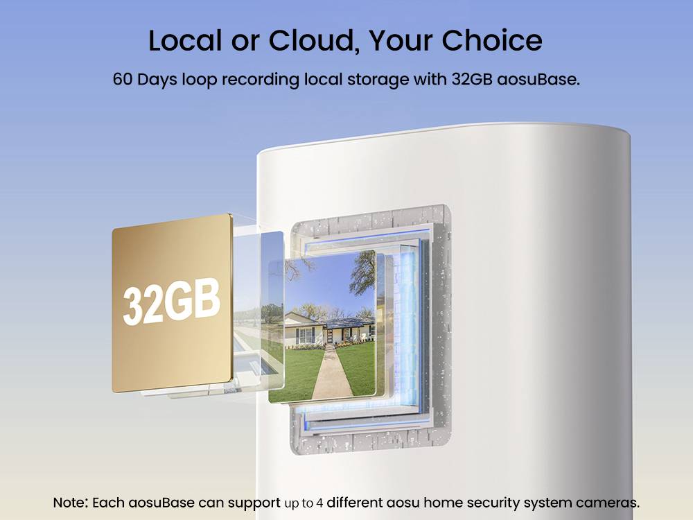 Immagine di una scheda di archiviazione da 32 GB che viene inserita in una base rotonda, con testo 'Locale o Cloud, Scegli tu'. Supporta 4 telecamere di sicurezza.