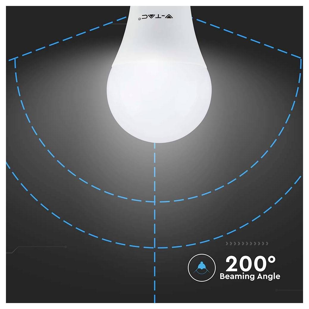 La lampadina LED emette luce ad un angolo di 200 gradi, illustrando un'ampia copertura su uno sfondo scuro, con l'angolo evidenziato da linee tratteggiate blu.