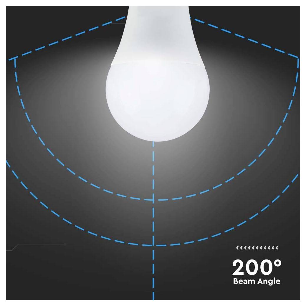 Una lampadina che emette luce, circondata da linee tratteggiate blu che indicano un angolo di illuminazione di 200 gradi.