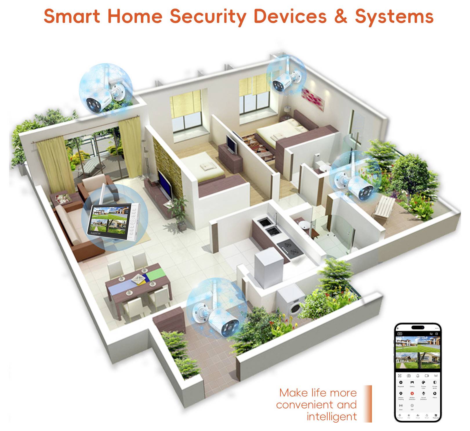 Piano di una casa illustrato che mostra i dispositivi e i sistemi di sicurezza per la casa intelligente collegati in tutti gli ambienti, con un'app mobile che controlla telecamere, sensori e allarmi.
