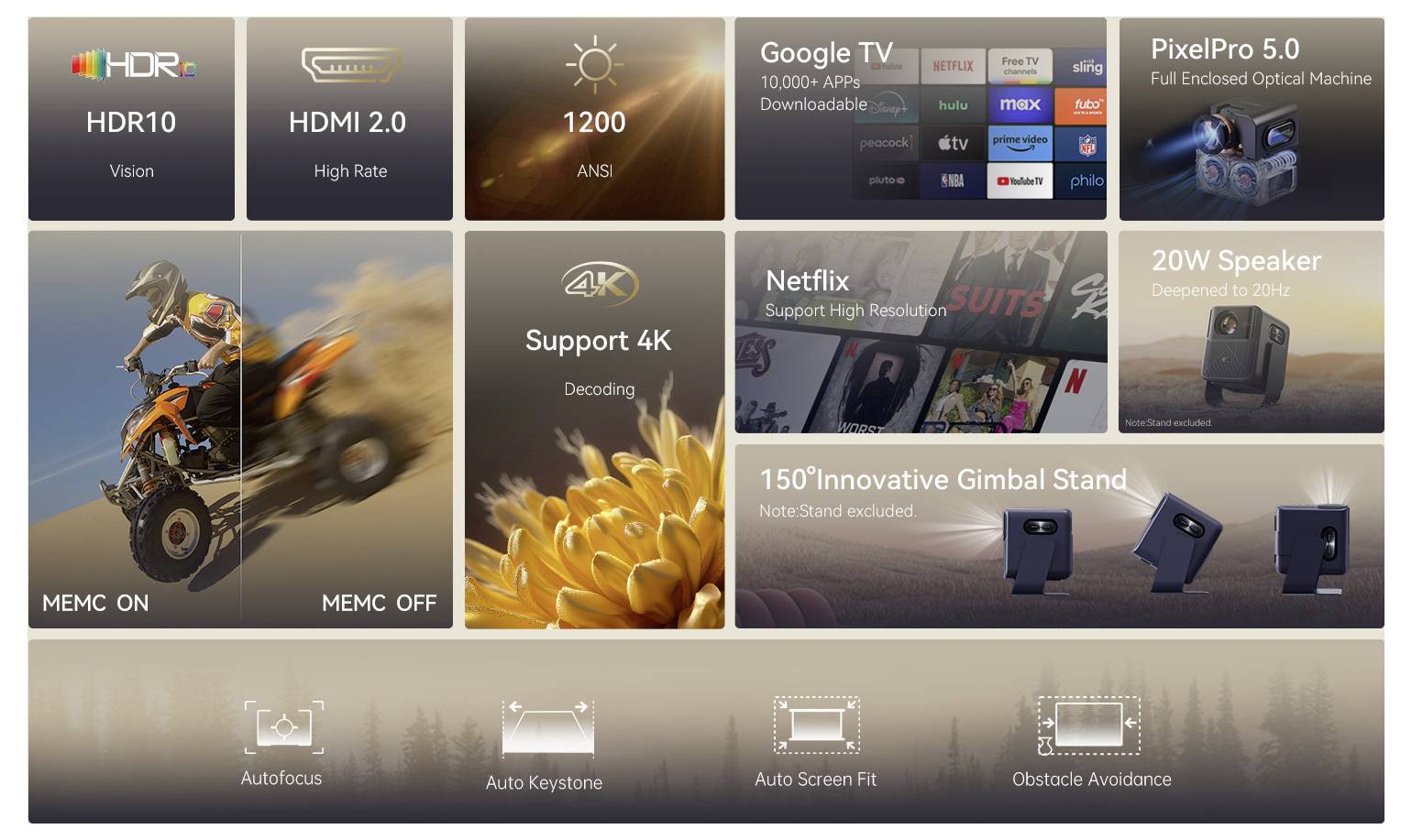 Immagine che mostra le caratteristiche: HDR10, HDMI 2.0, 1200 lumen ANSI, app Google TV, PixelPro 5.0, supporto 4K, tecnologia MEMC, altoparlante da 20W, supporto cardanico da 150°.