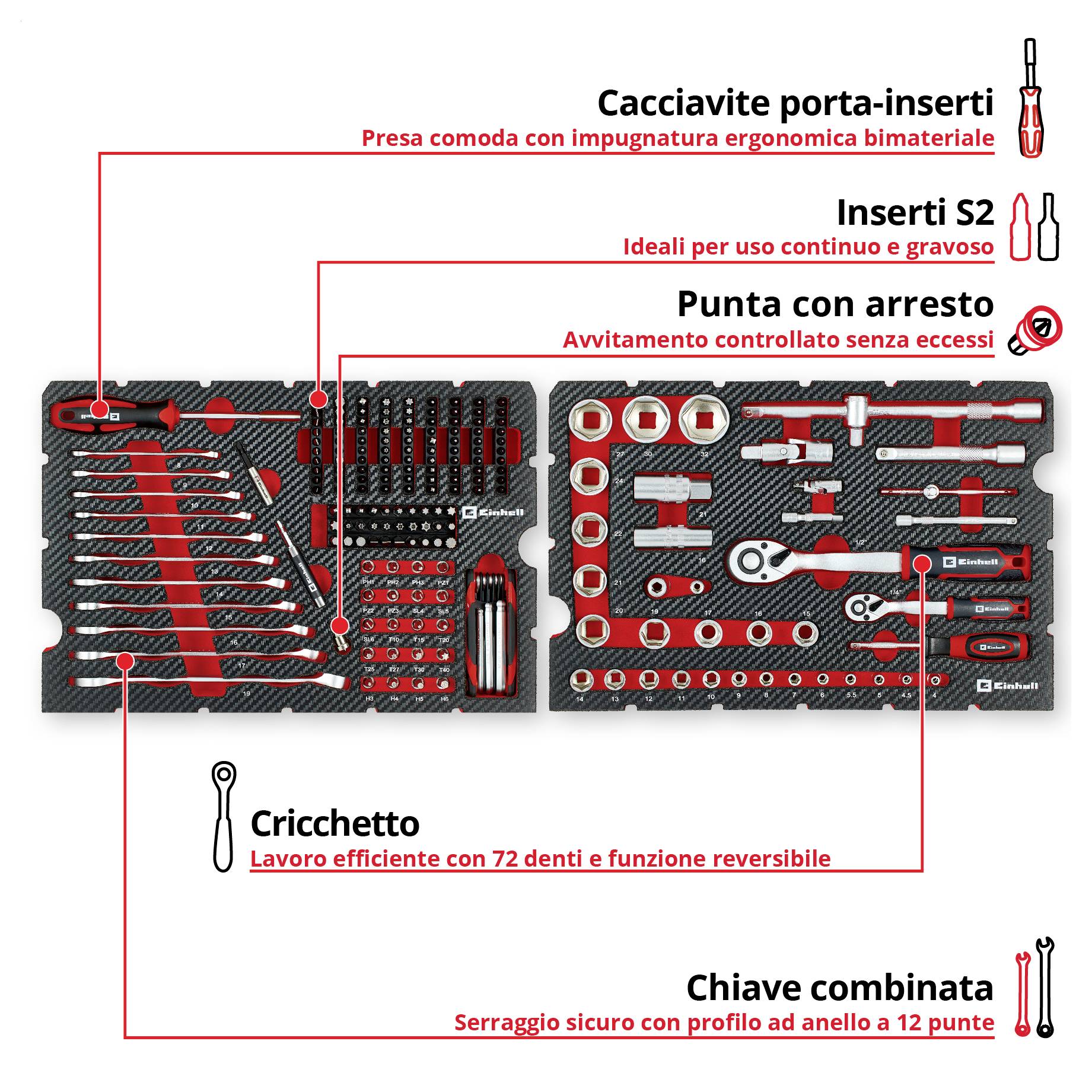 'Set di cacciaviti, cricchetto commutabile e chiavi combinate in un supporto rosso. Le etichette indicano le funzioni.'