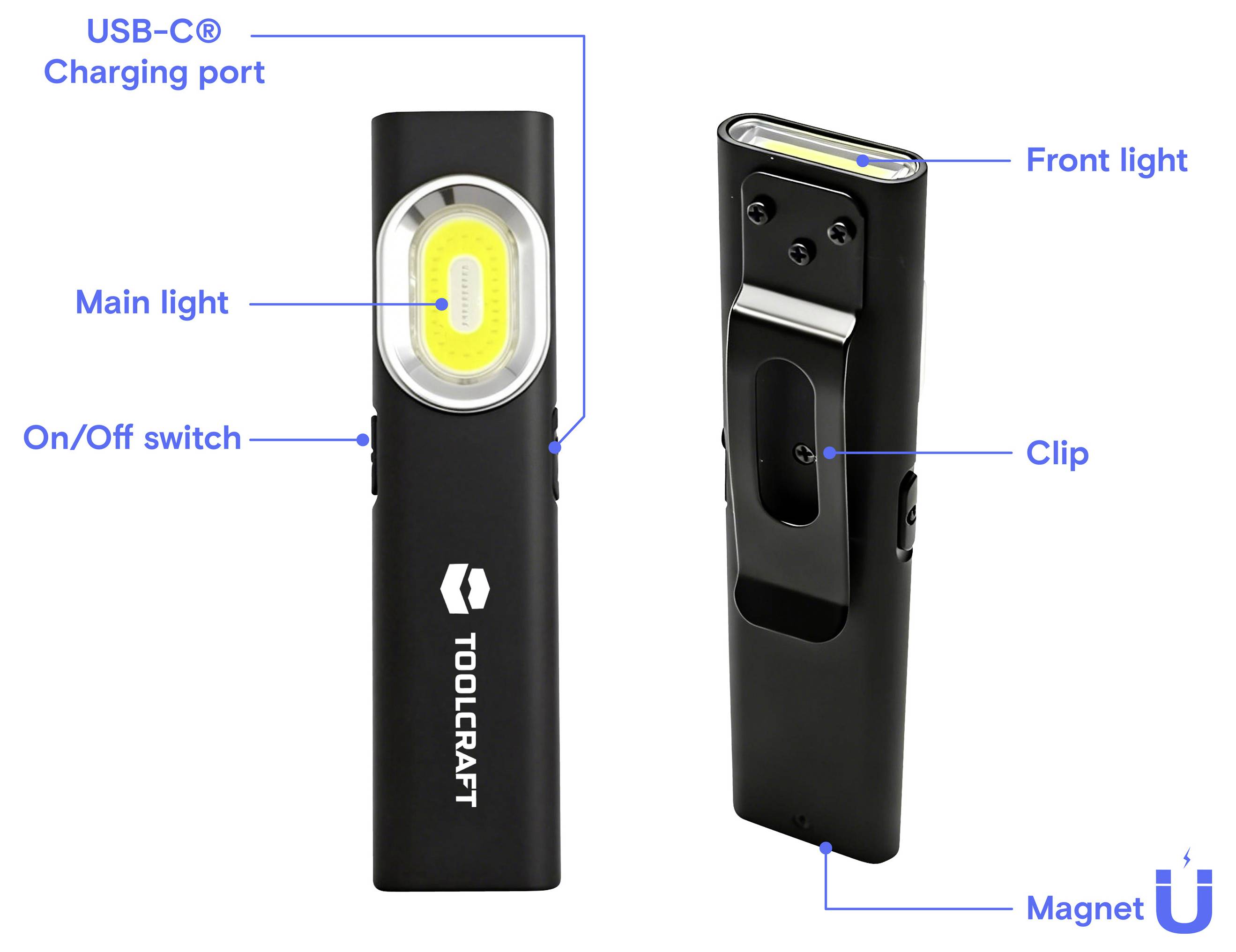 Immagine annotata di una luce a clip ricaricabile USB-C Toolcraft con indicazione della luce principale, interruttore acceso/spento, luce frontale, clip e magnete.