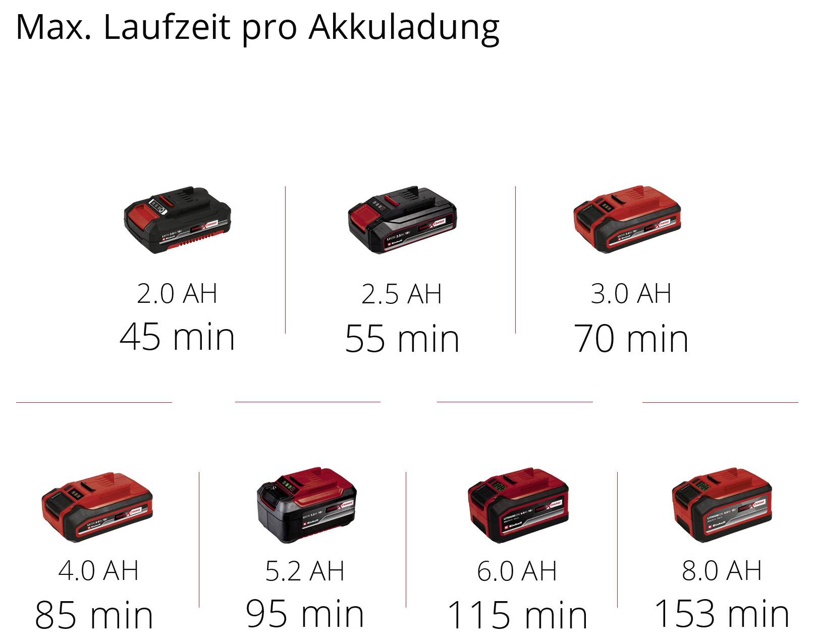 Asta di guida telescopica per un lavoro ergonomico. Le mani regolano la maniglia di uno strumento manuale.
