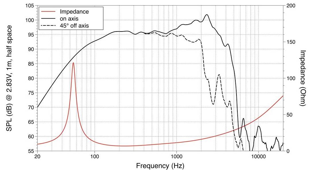 'Omnitronic LH-061', un eliminatore passivo di ronzio da trasformatore con connettori XLR bilanciati, racchiuso in un robusto alloggiamento nero.