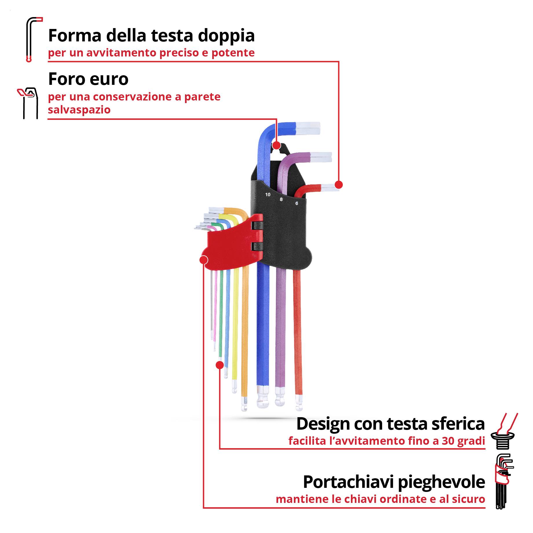 Serie di chiavi esagonali angolate in misure da 1,5 a 10 mm, mostrate dalla più grande chiave blu alla più piccola grigia, con scala delle dimensioni sotto.