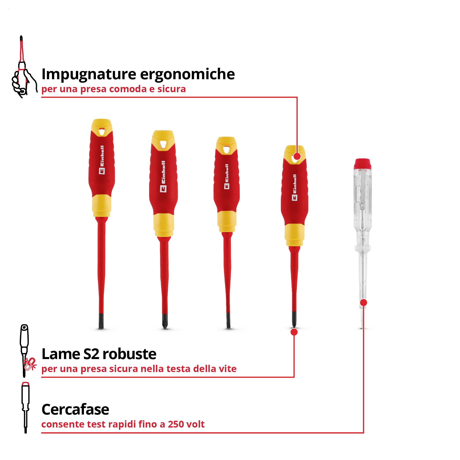 Infografica con cacciaviti isolati e cercafasi isolati; sono evidenziati i manici ergonomici, le lame robuste in acciaio S2 e l'intervallo di prova fino a 250 Volt.