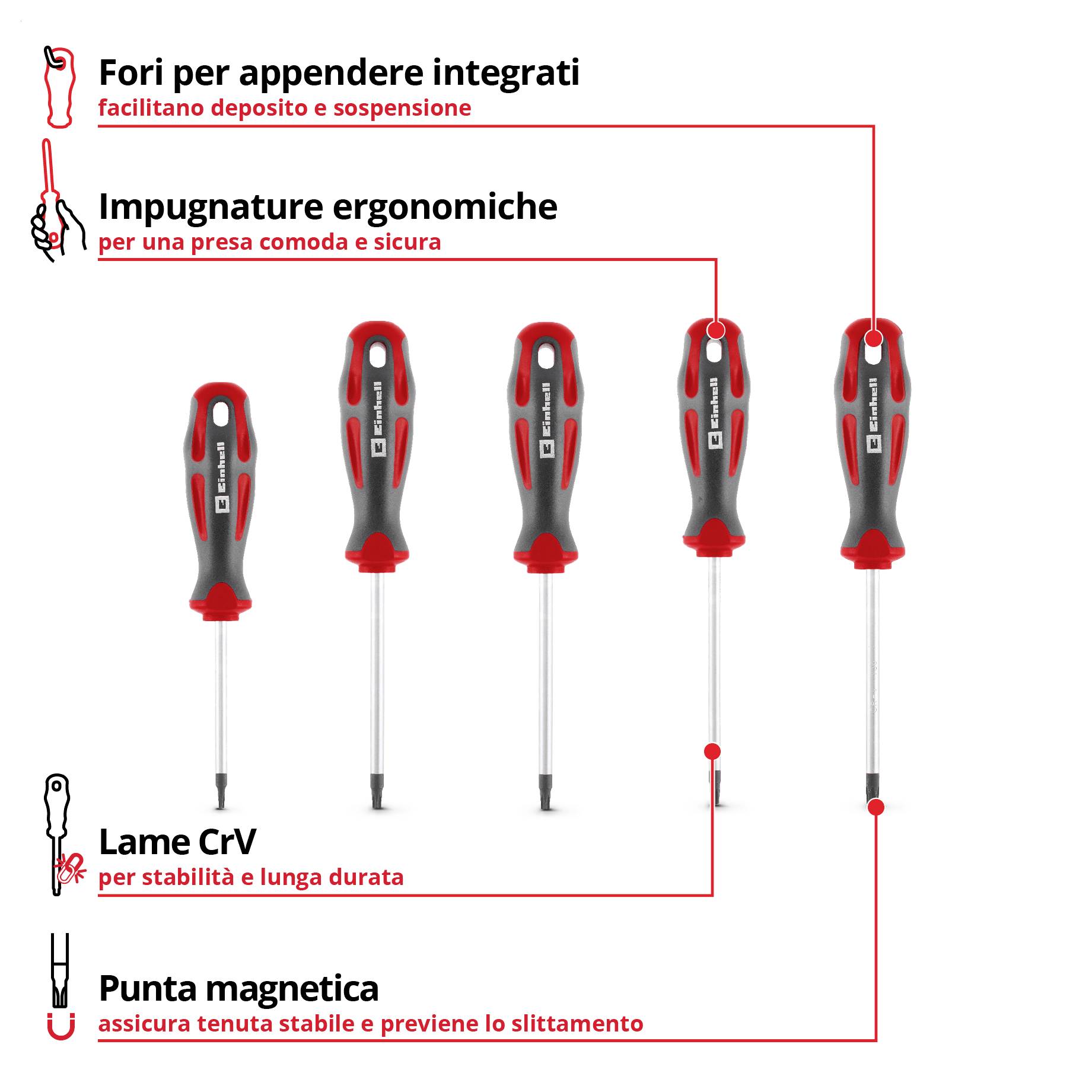 Infografica di un cacciavite con caratteristiche evidenziate: impugnature integrate a foro, manici ergonomici, lame in CrV e punta magnetica per una presa sicura.