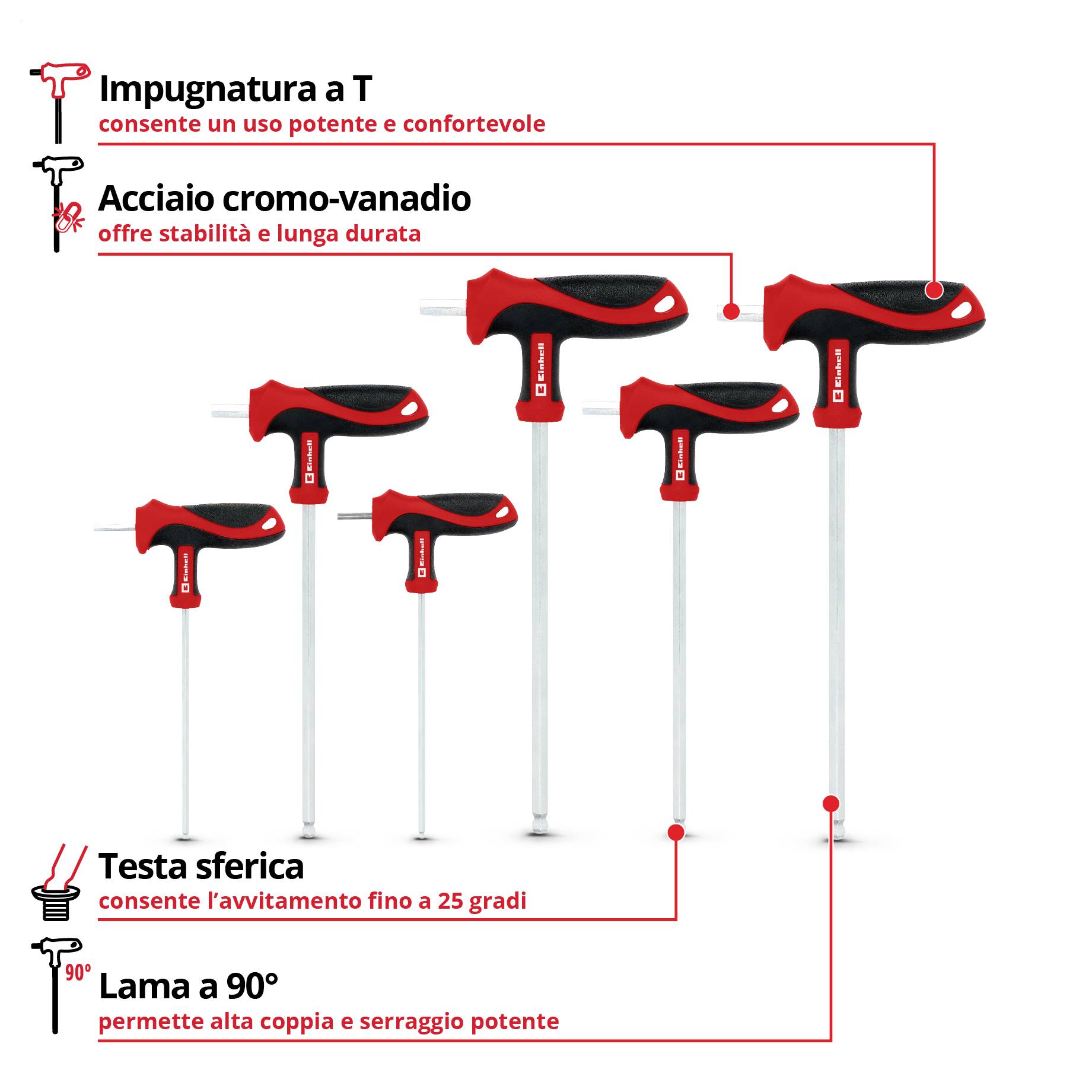 Infografica sui cacciaviti: Impugnatura a T per la massima trasmissione della forza, acciaio cromo-vanadio per la stabilità, testa sferica per lavori fino a 25 gradi, lama a 90° per coppie di torsione elevate.
