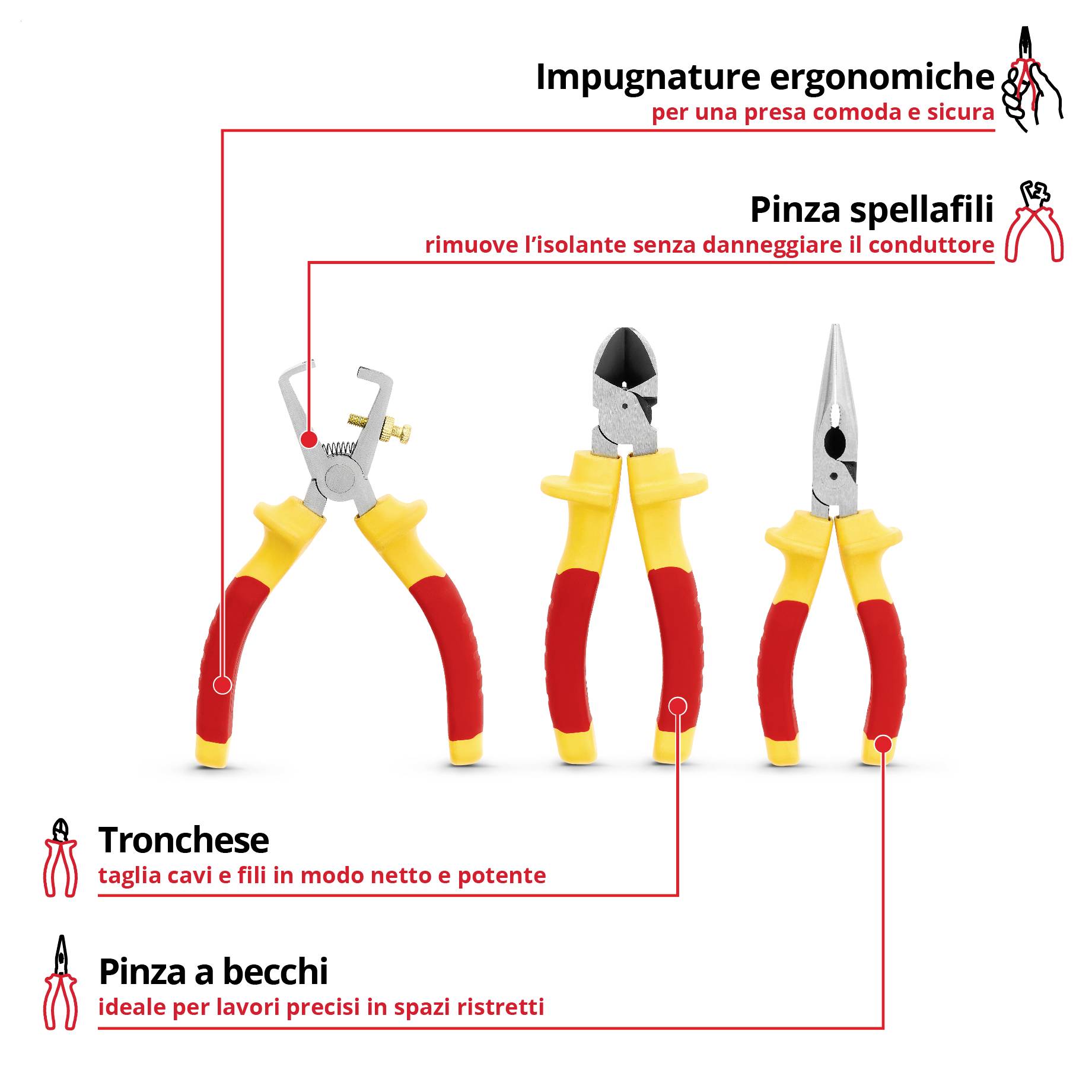 Infografica con tre pinze isolate: tronchese laterale, pinza telefonica e spelacavi; contrassegnati da impugnature ergonomiche e dalla funzione di taglio e spellatura di cavi e fili.