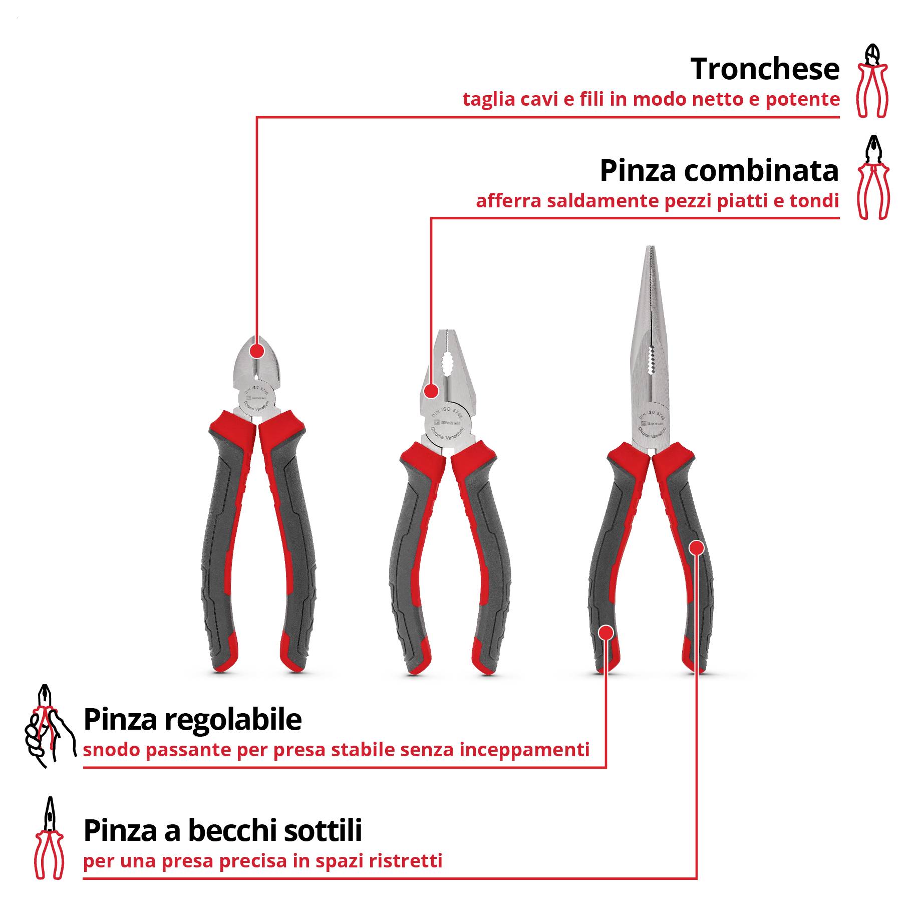 Infografica con tre tipi di pinze: pinze taglierine laterali per cavi, pinze combinate per pezzi piatti e rotondi, pinze a punta per una presa precisa; manici ergonomici sottolineati.