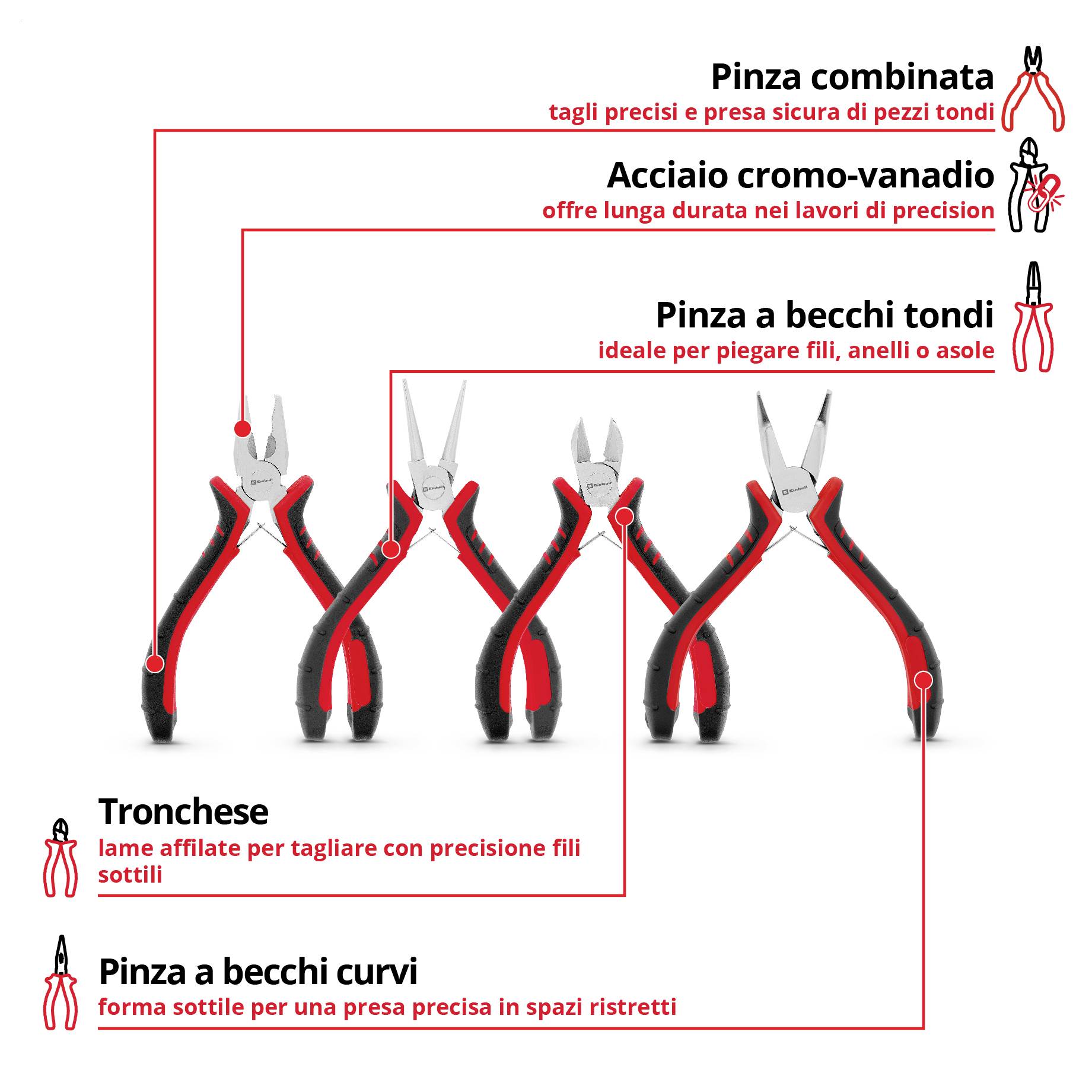 Confronto tra i tipi di pinze: taglierina laterale, pinza a punta curvata, pinza tonda e pinza combinata con indicazioni rosse relative a funzioni come taglio, presa e piegatura.