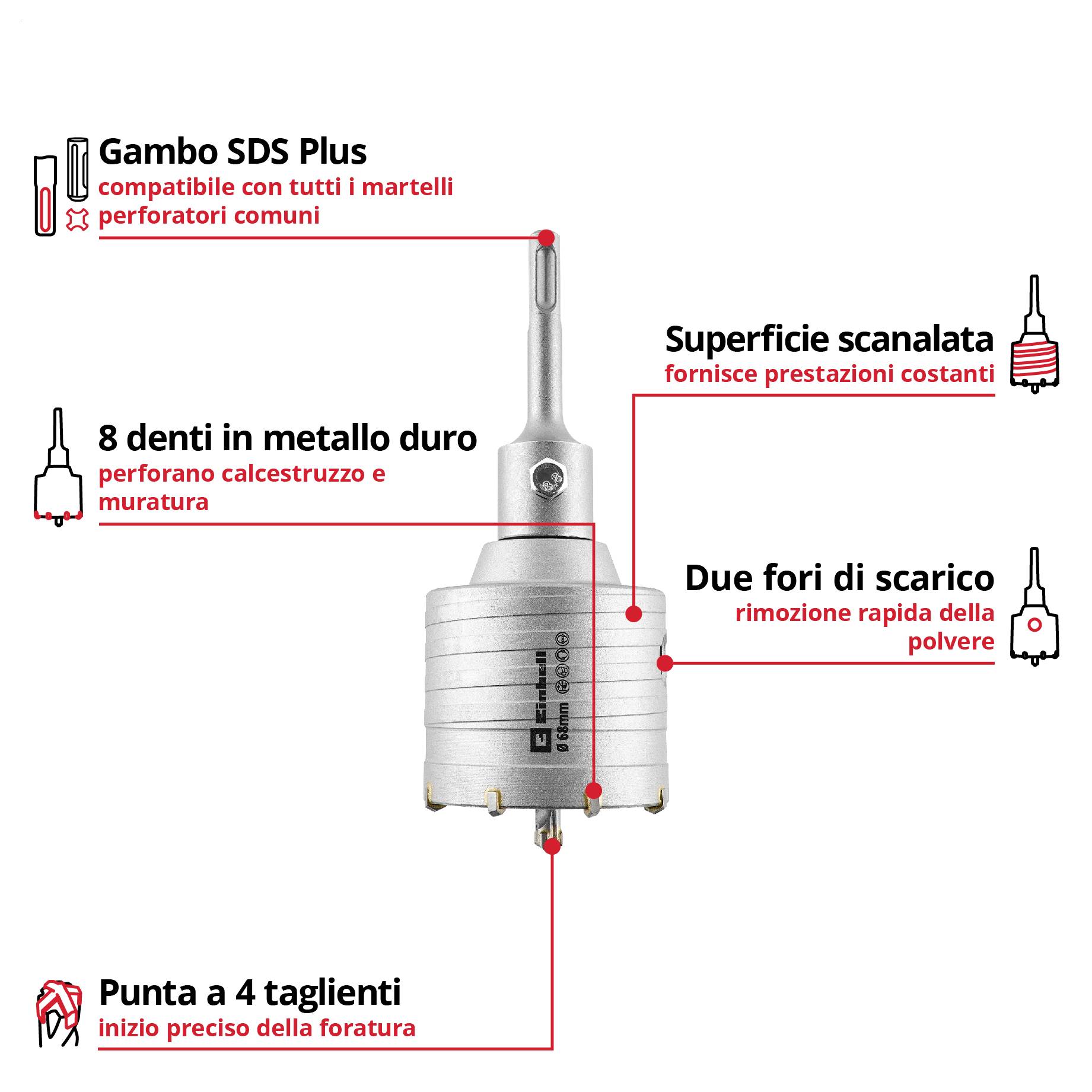 Infografica di una punta SDS-Plus con etichette: superficie esterna scanalata, fori di evacuazione integrati, Otto denti in carburo di tungsteno e punta di centraggio a quattro taglienti per una perforazione efficiente in calcestruzzo e muratura.