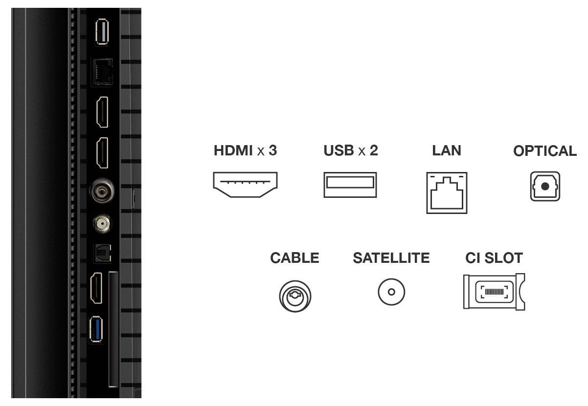 Vista laterale di un dispositivo che mostra le porte: tre HDMI, due USB, LAN, audio ottico, cavo, satellite e slot CI.