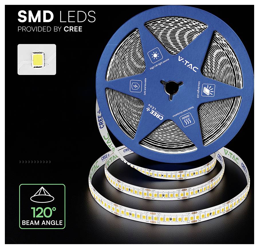 Immagine promozionale di striscia LED SMD Cree su bobina blu, con ingrandimento del chip LED in riquadro e etichetta '120° BEAM ANGLE' su sfondo nero.