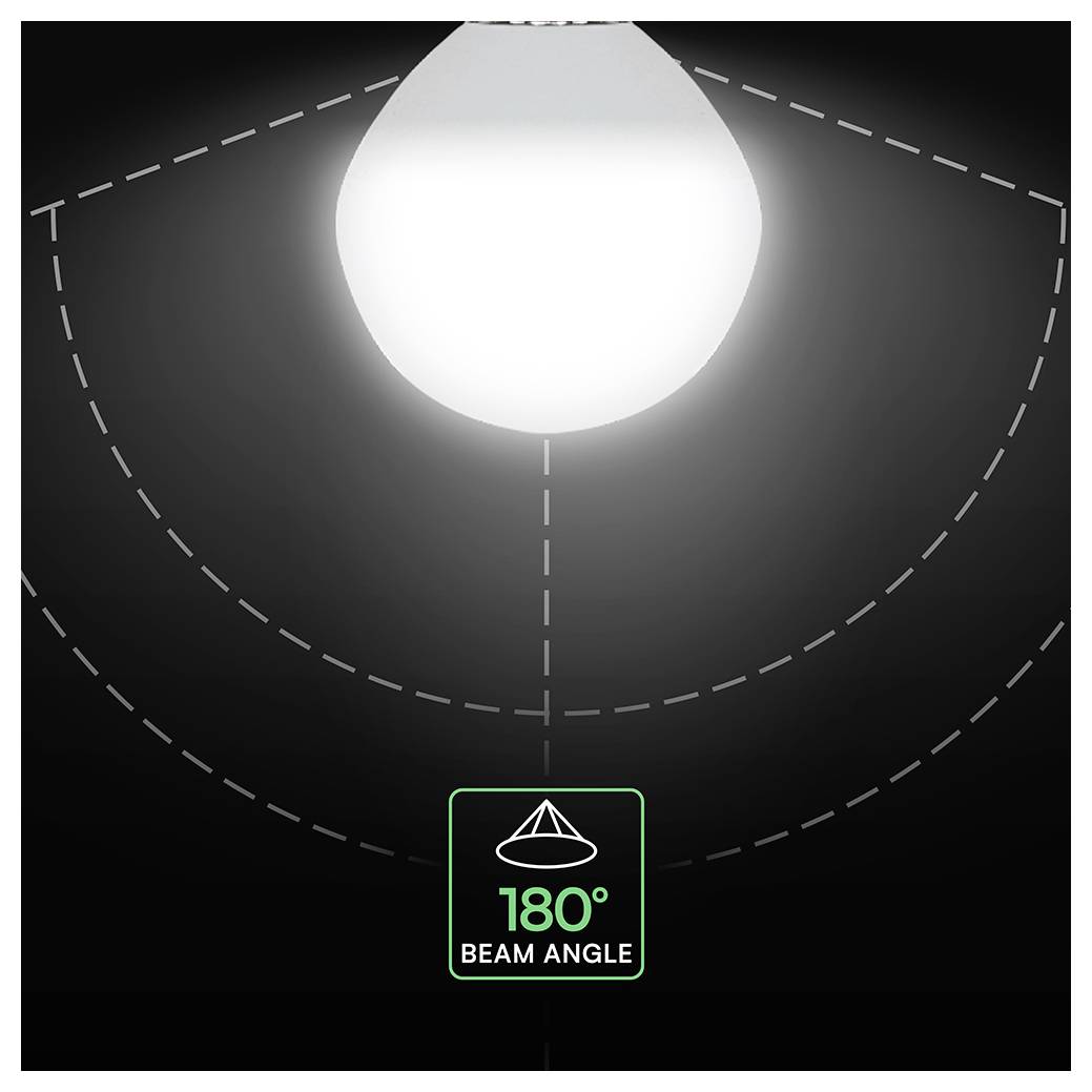Diagramma che mostra un fascio di luce che si diffonde in un angolo di 180° da una sorgente, con archi tratteggiati che indicano l'ampia area di copertura.