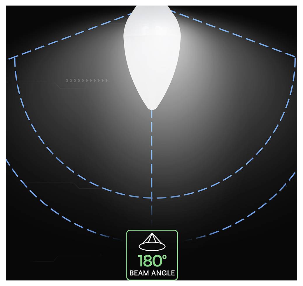 Diagramma che mostra una lampadina con un angolo di fascio di 180°, illustrato da un ampio arco tratteggiato e dalla diffusione del fascio centrale verso il basso.