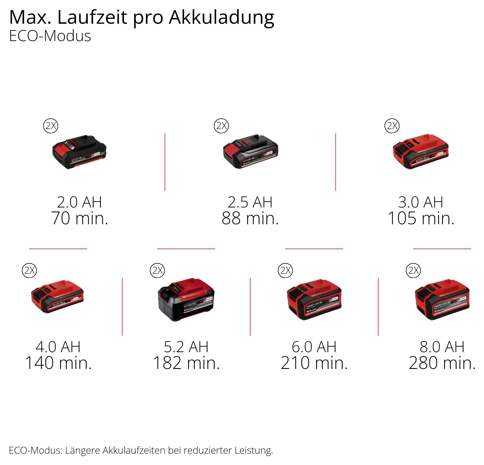 Einhell Professional GP-CH 36/65 Li BL-Solo PXC a batteria Tagliasiepi a batteria Tirante regolabile, batteria non inclu-11